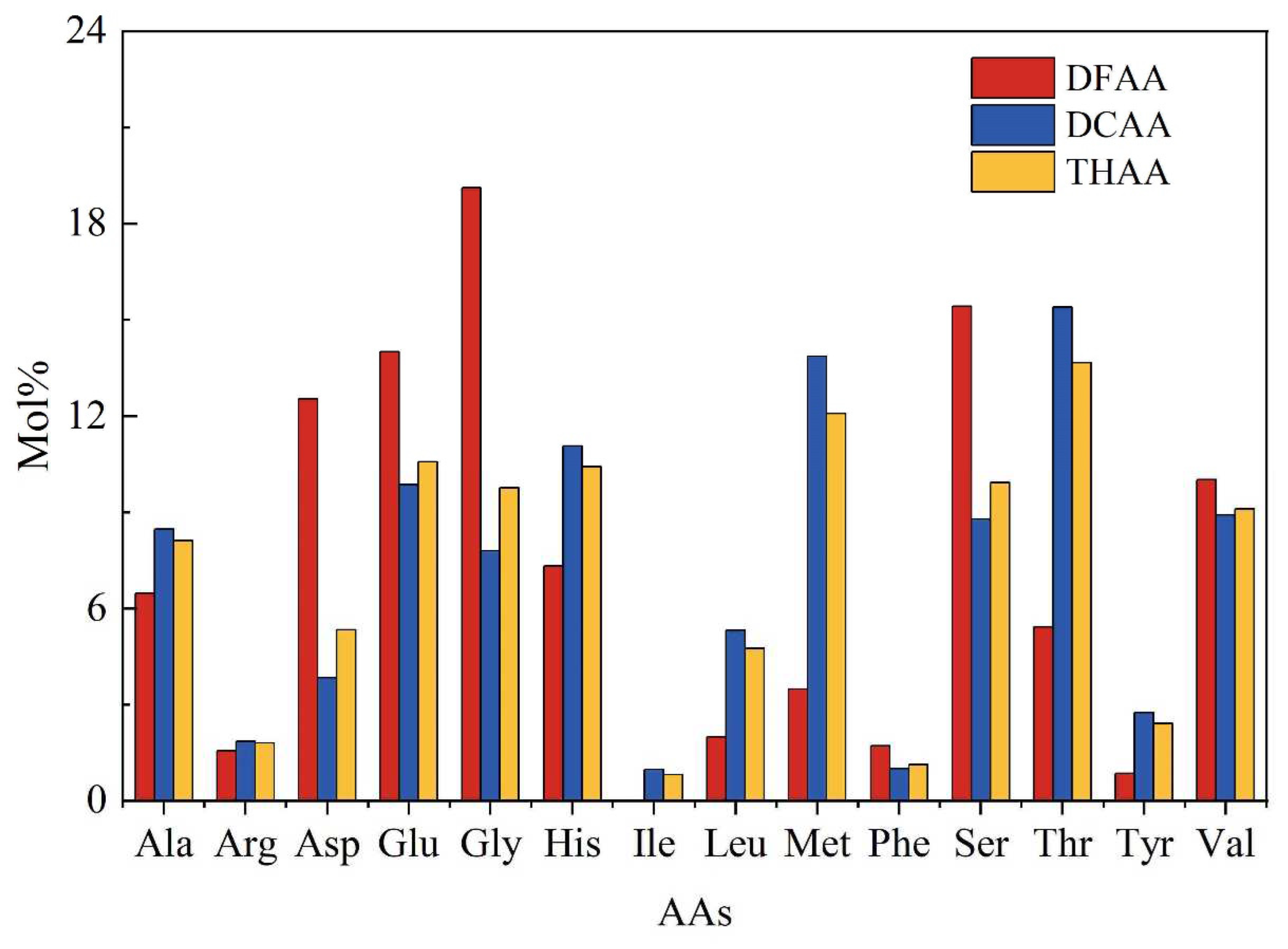 Preprints 95887 g003