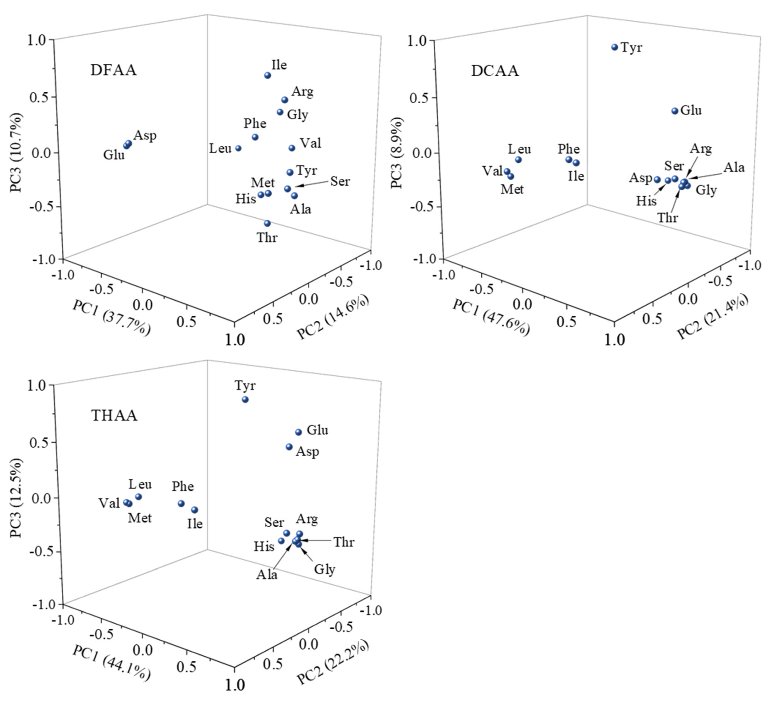 Preprints 95887 g006