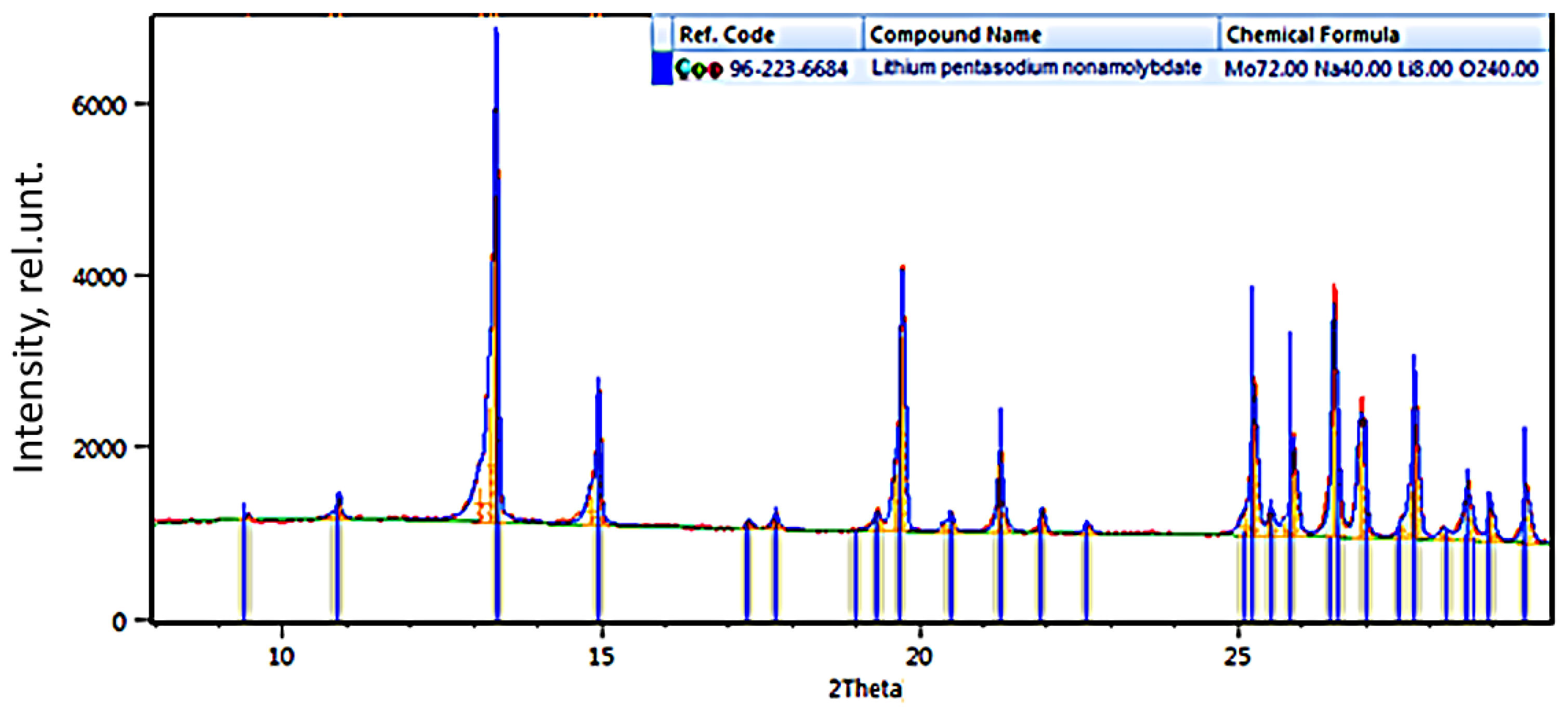 Preprints 115513 g002