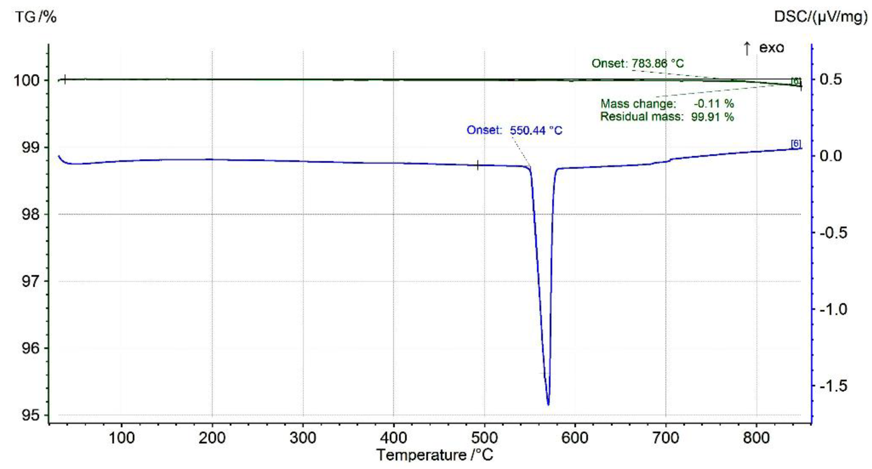 Preprints 115513 g003