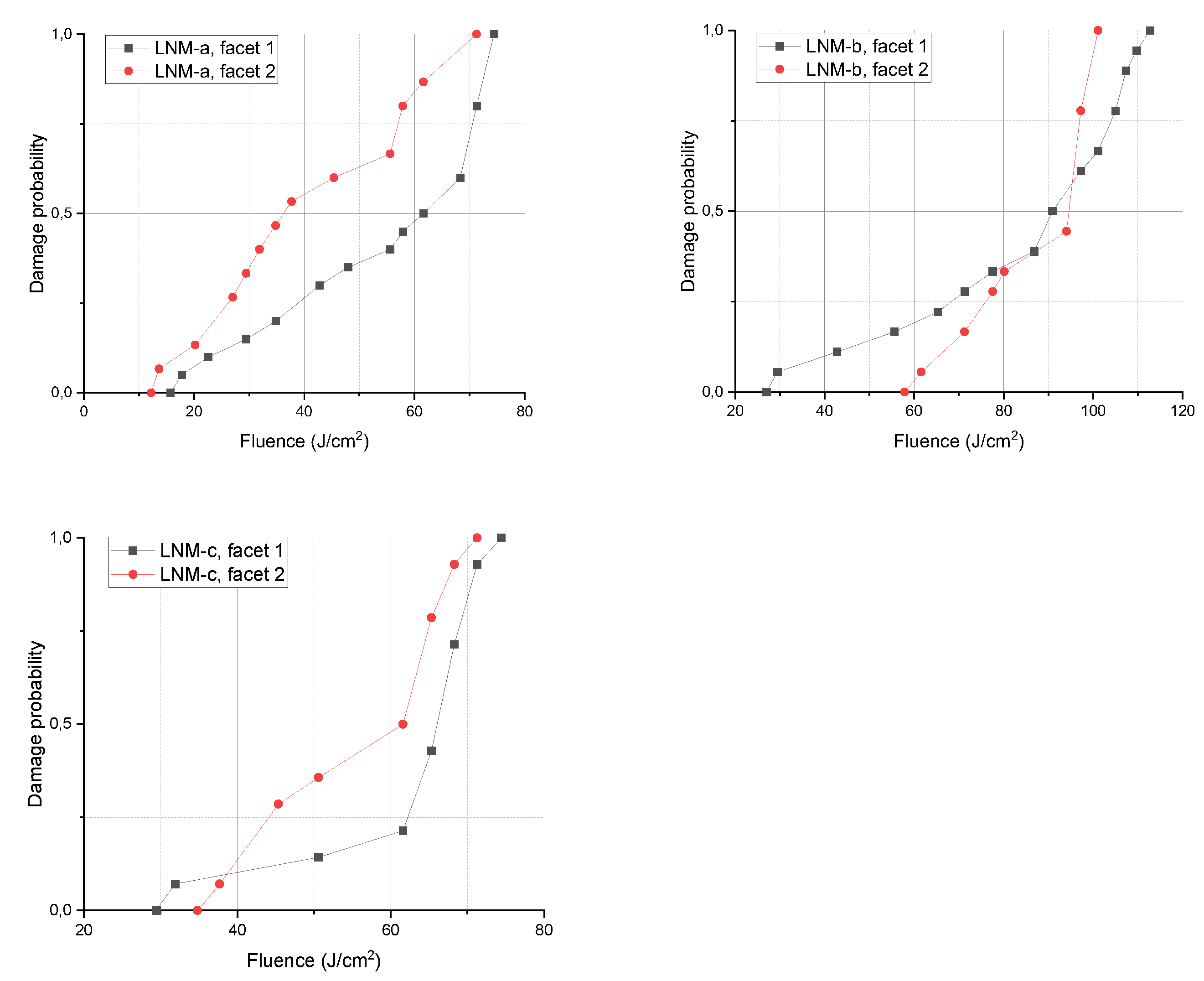 Preprints 115513 g009