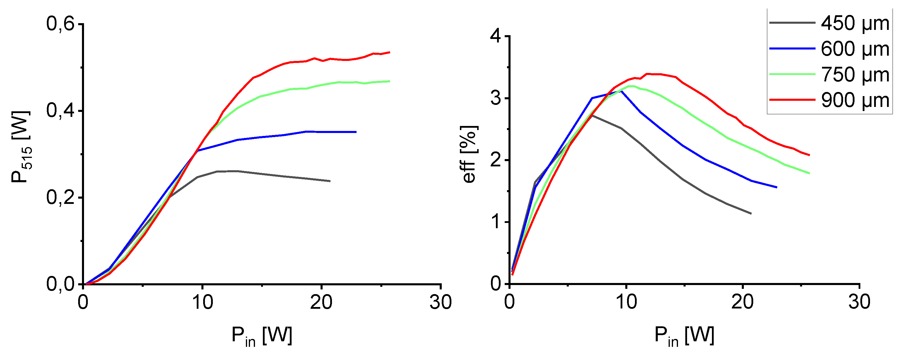 Preprints 115513 g010