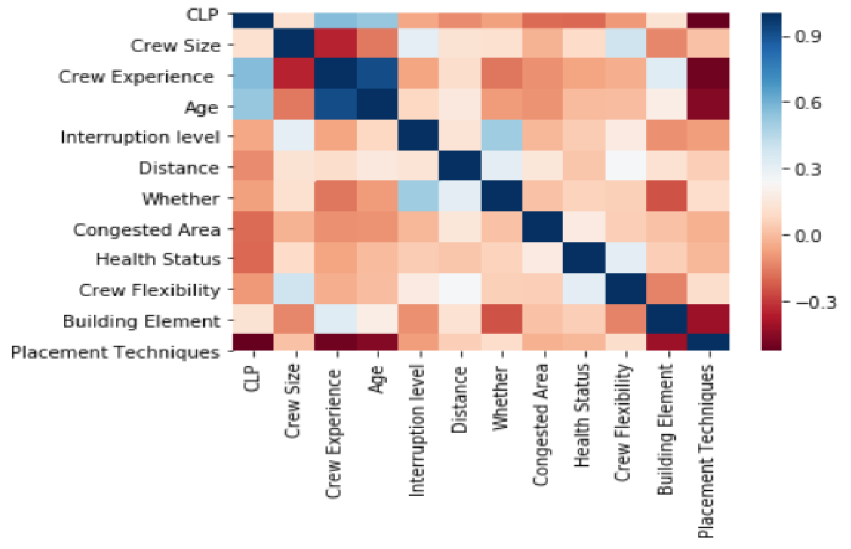 Preprints 111539 g003