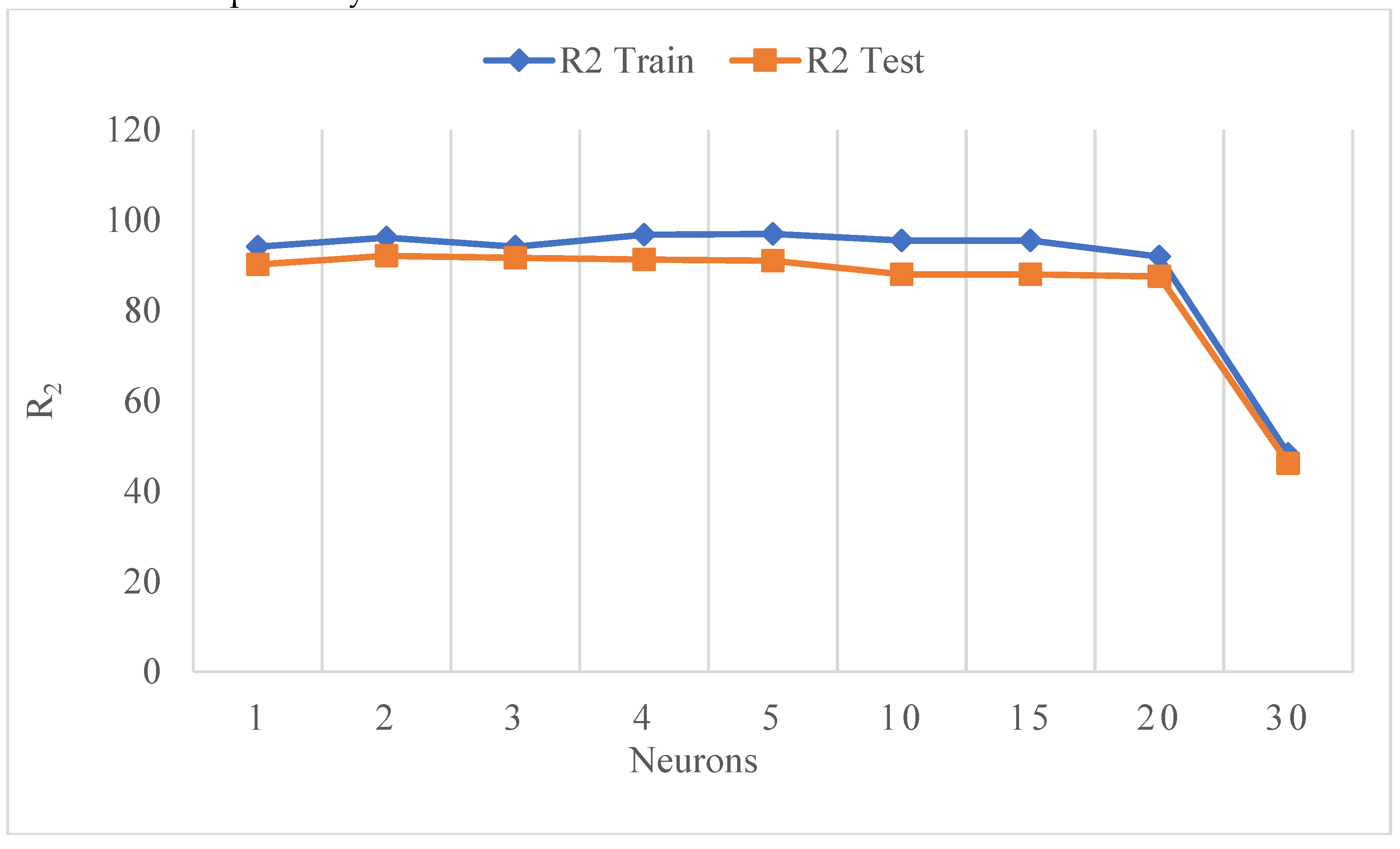 Preprints 111539 g004