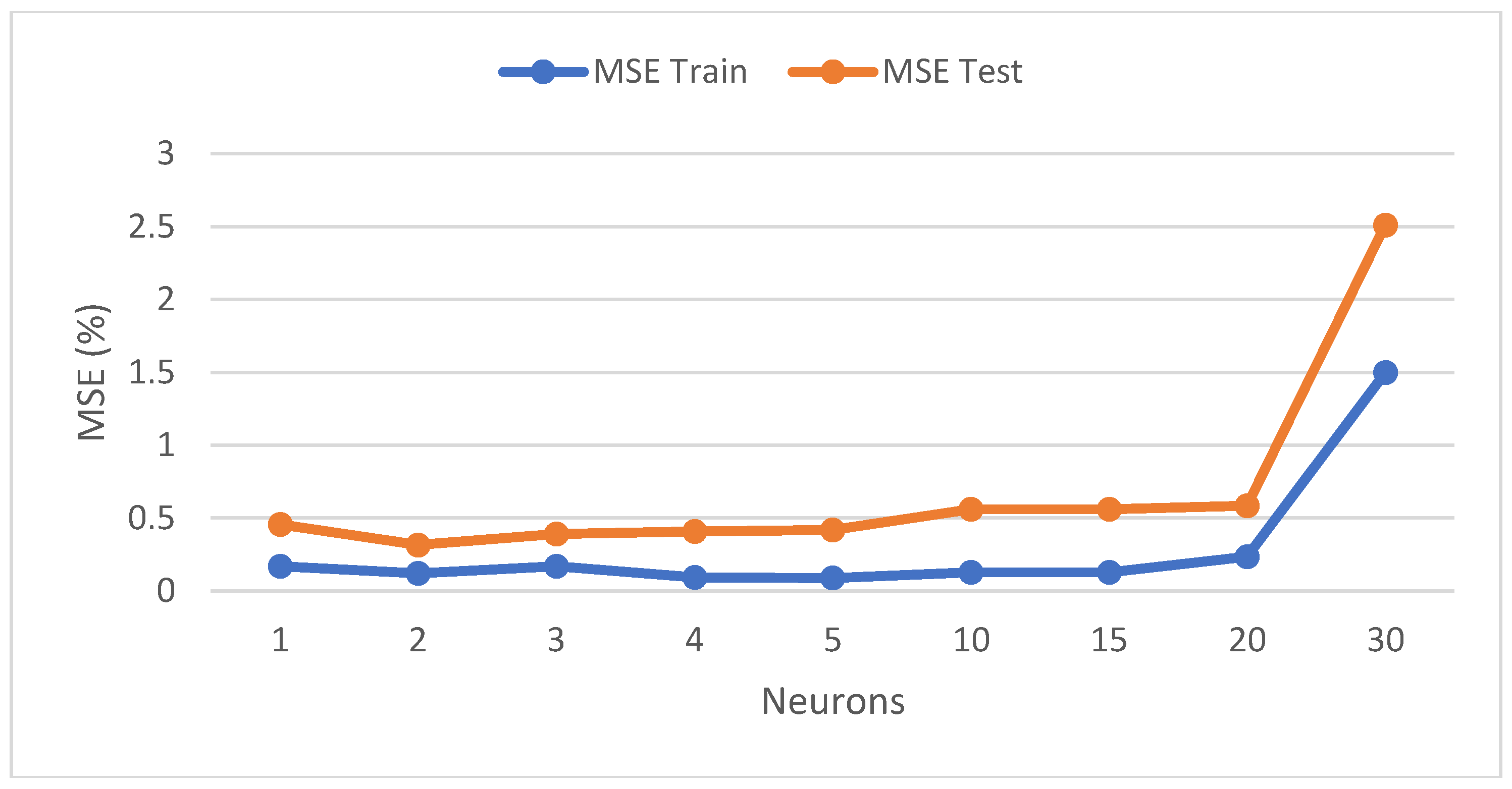 Preprints 111539 g005