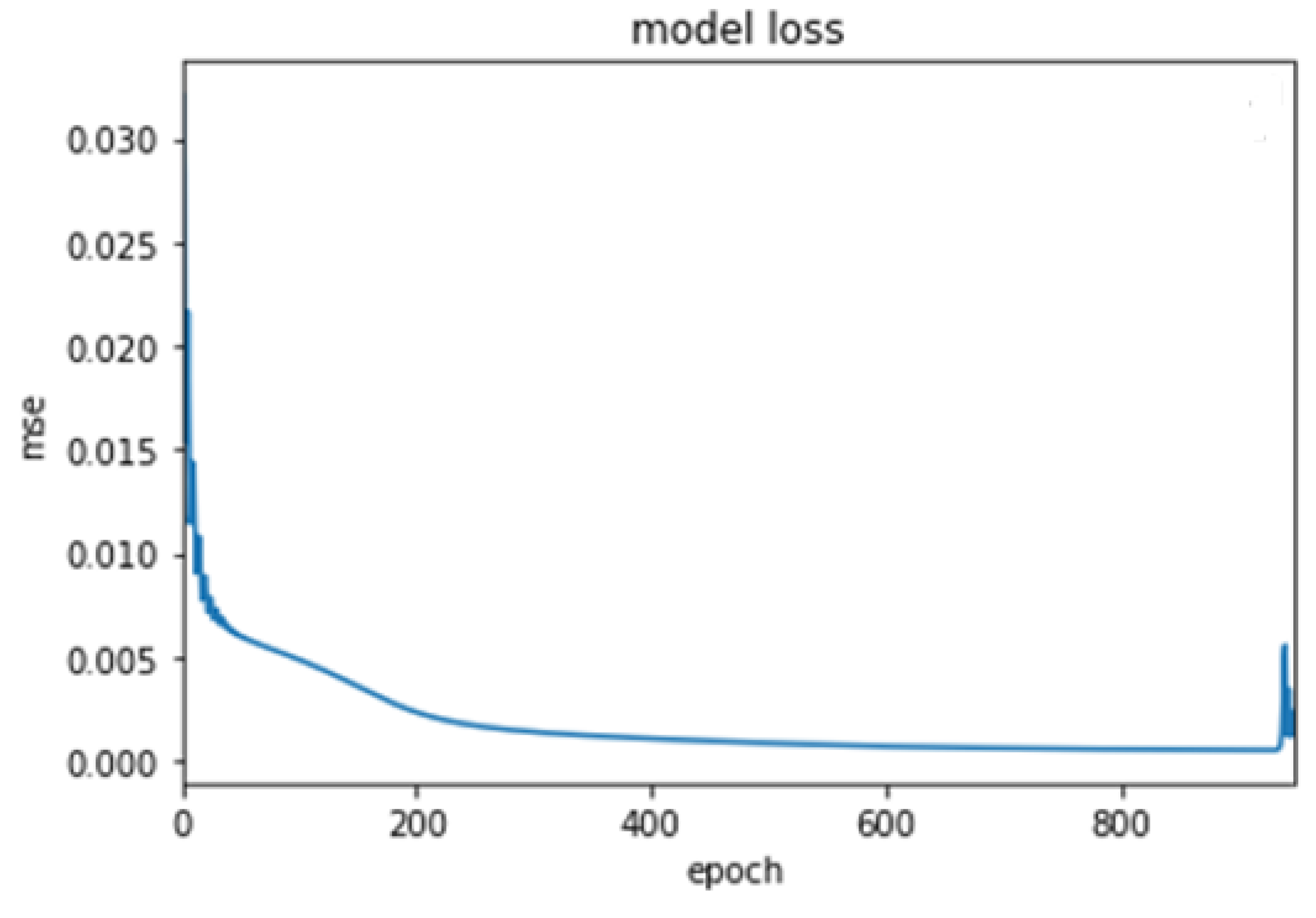 Preprints 111539 g006