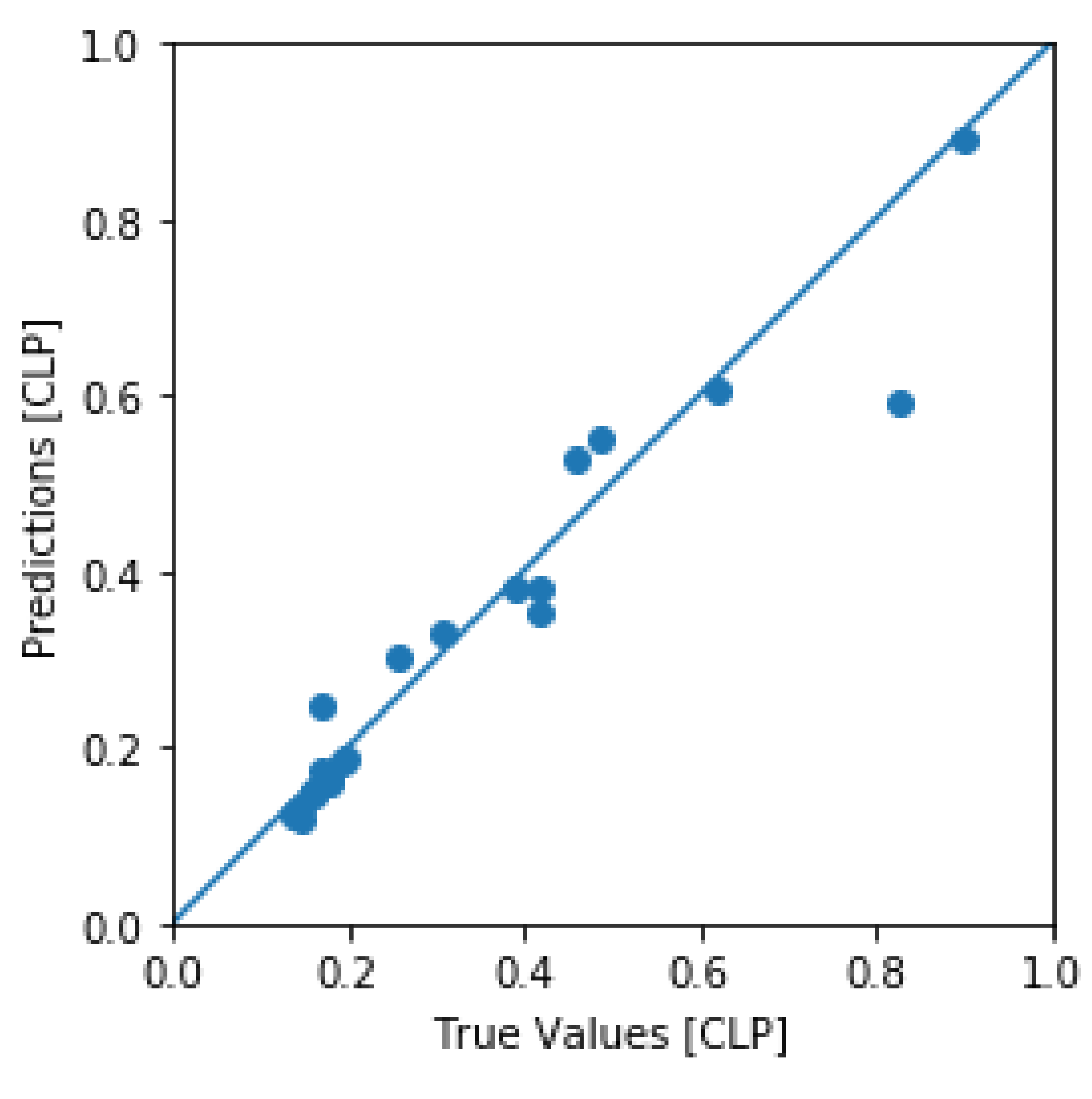 Preprints 111539 g007