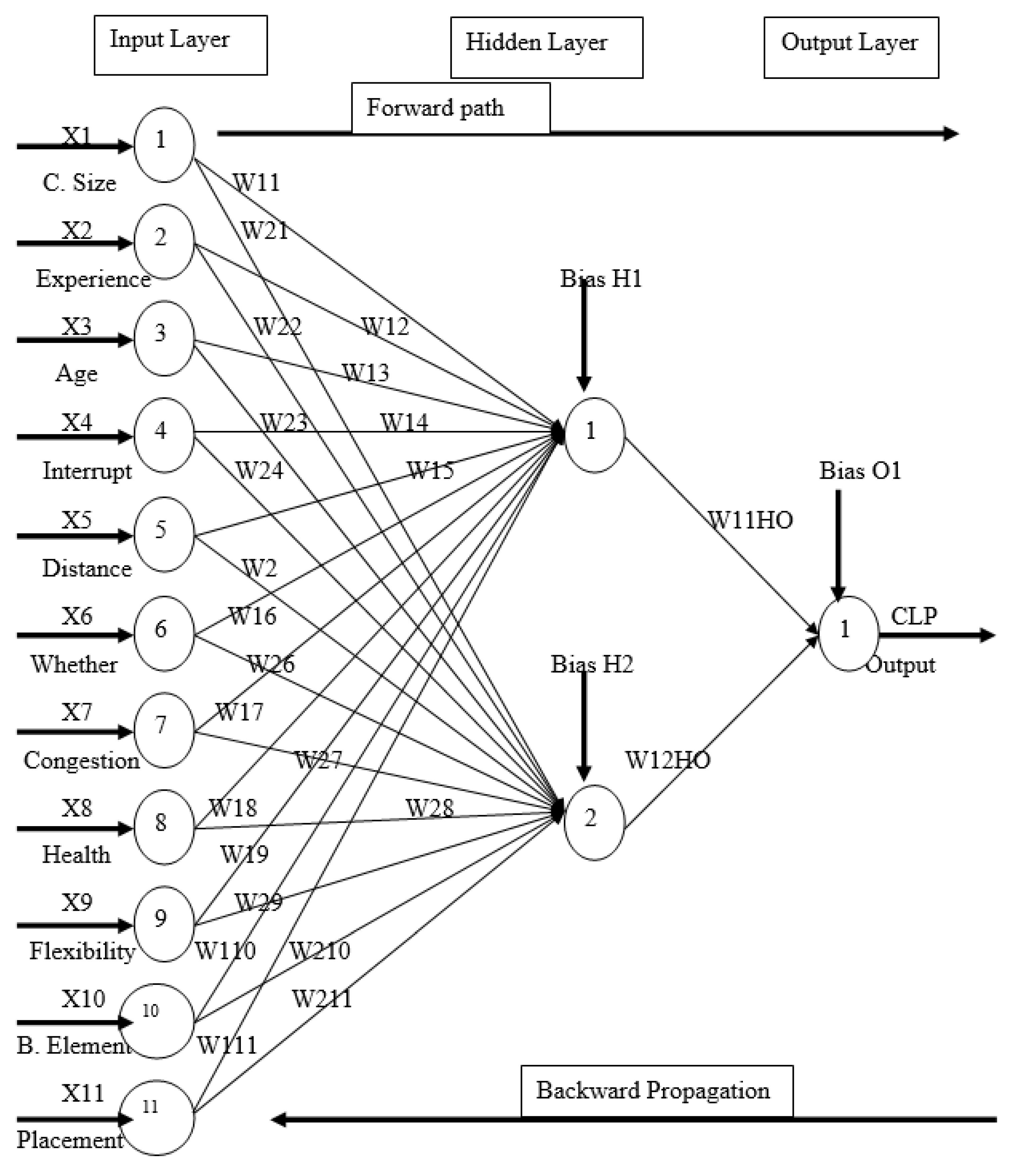 Preprints 111539 g008