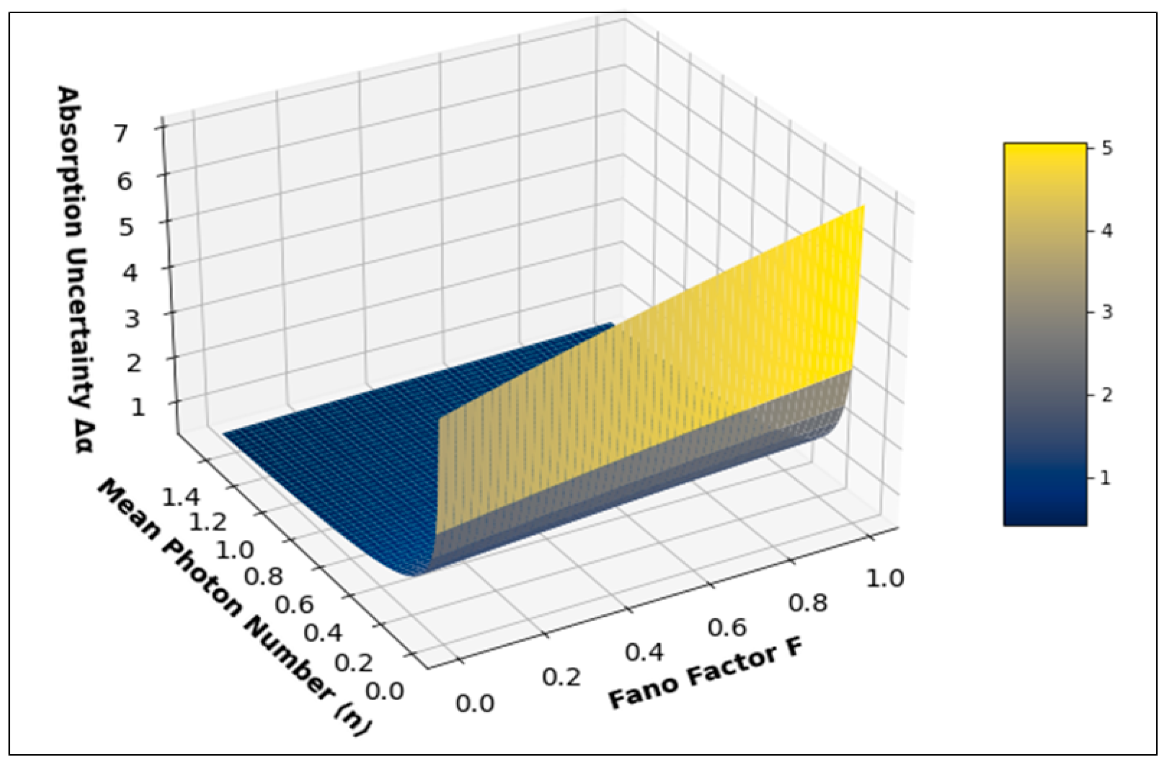 Preprints 103139 g002