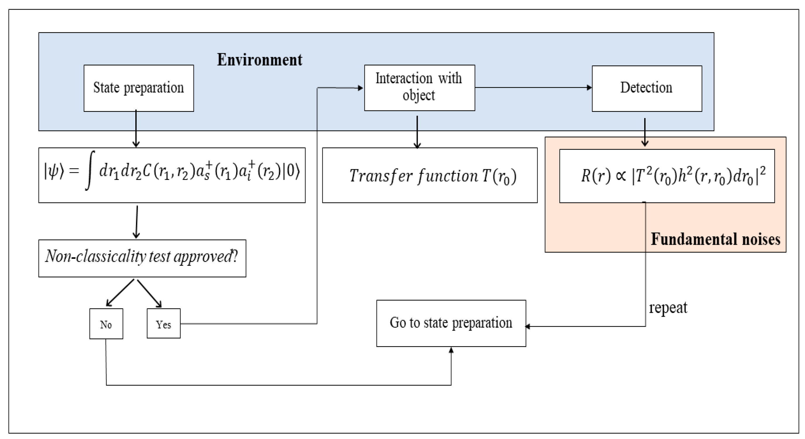 Preprints 103139 g003