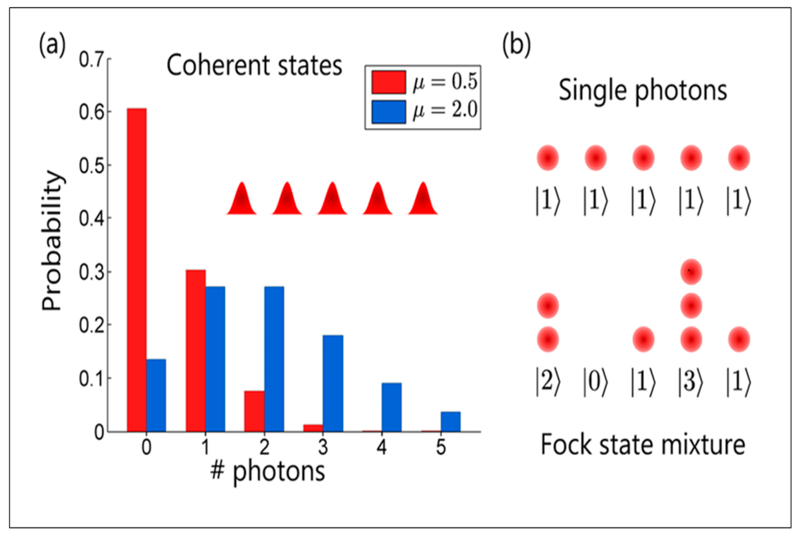 Preprints 103139 g006