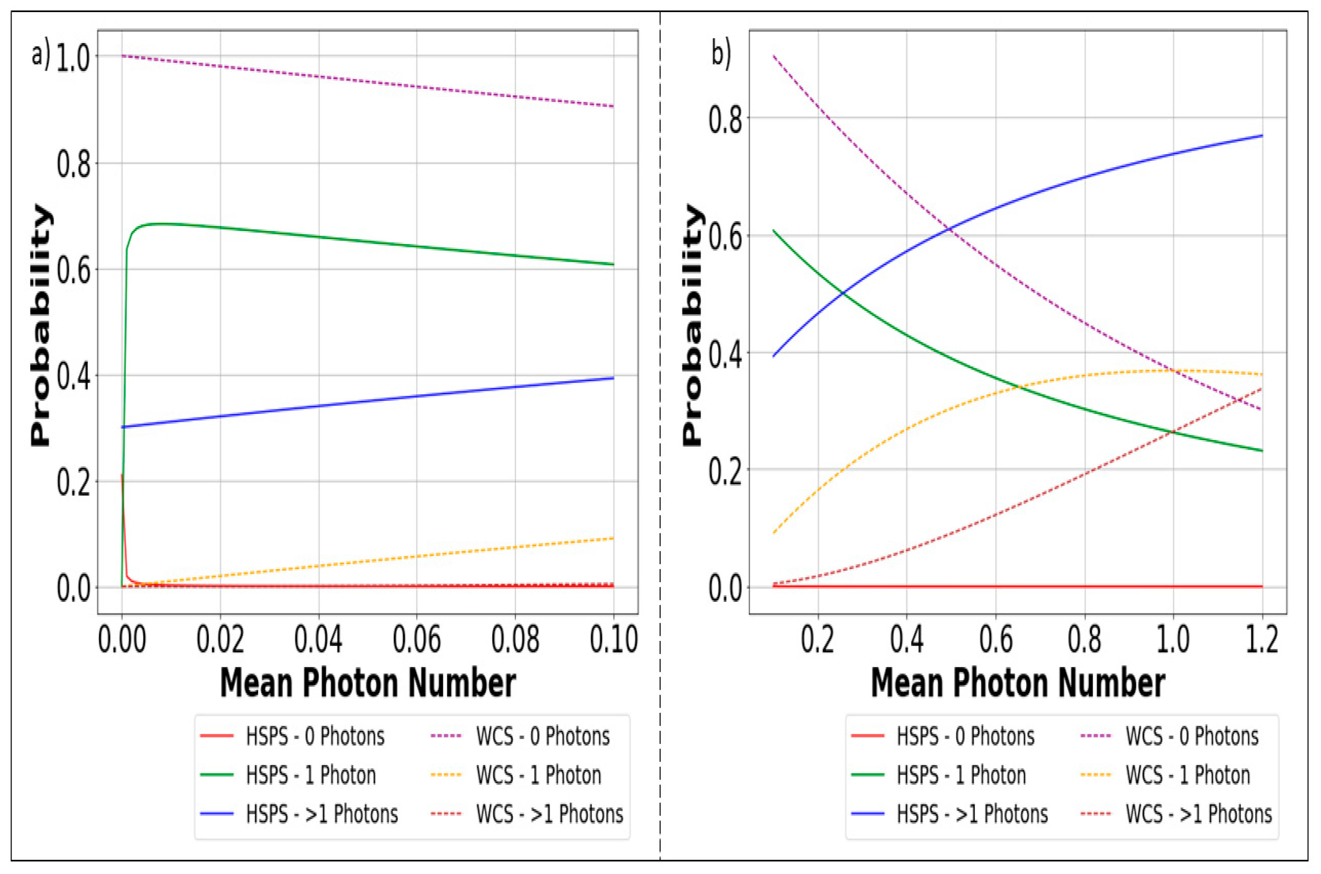 Preprints 103139 g007