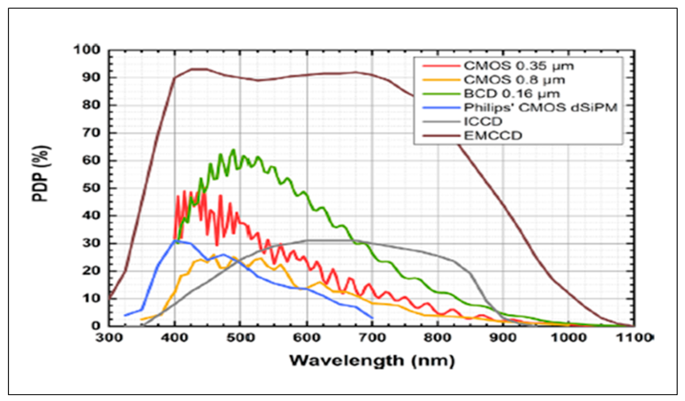 Preprints 103139 g008