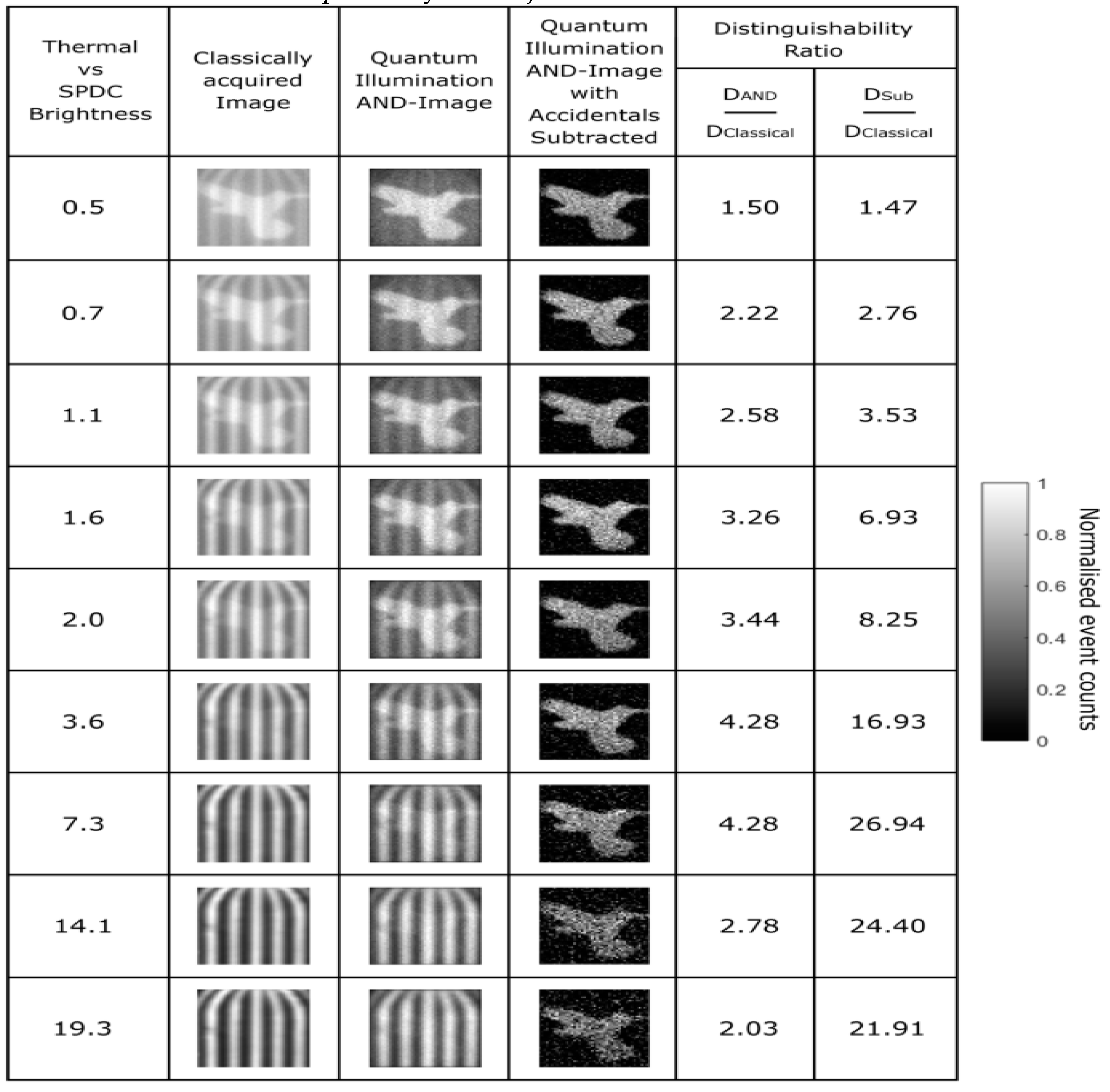 Preprints 103139 g011