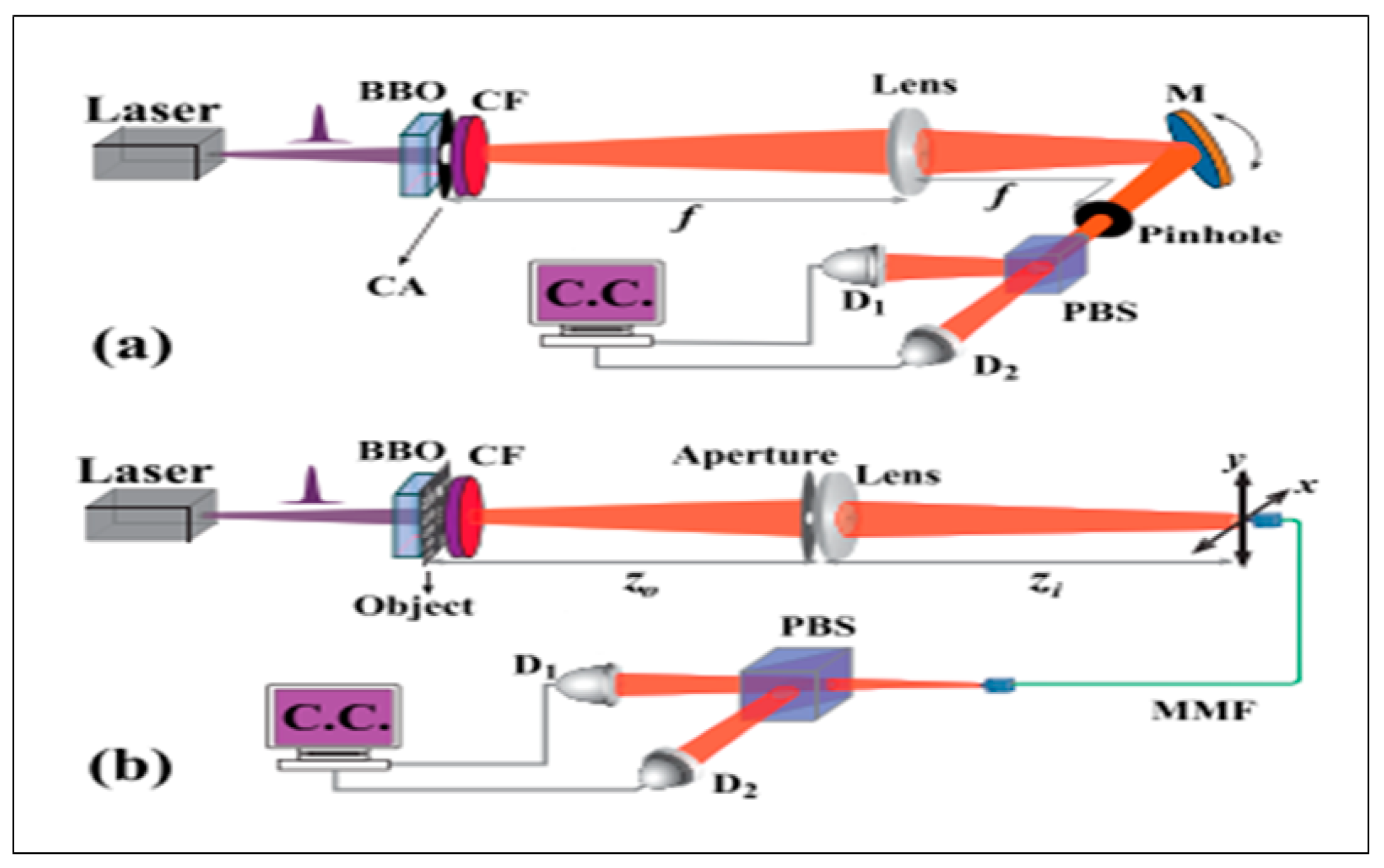 Preprints 103139 g015