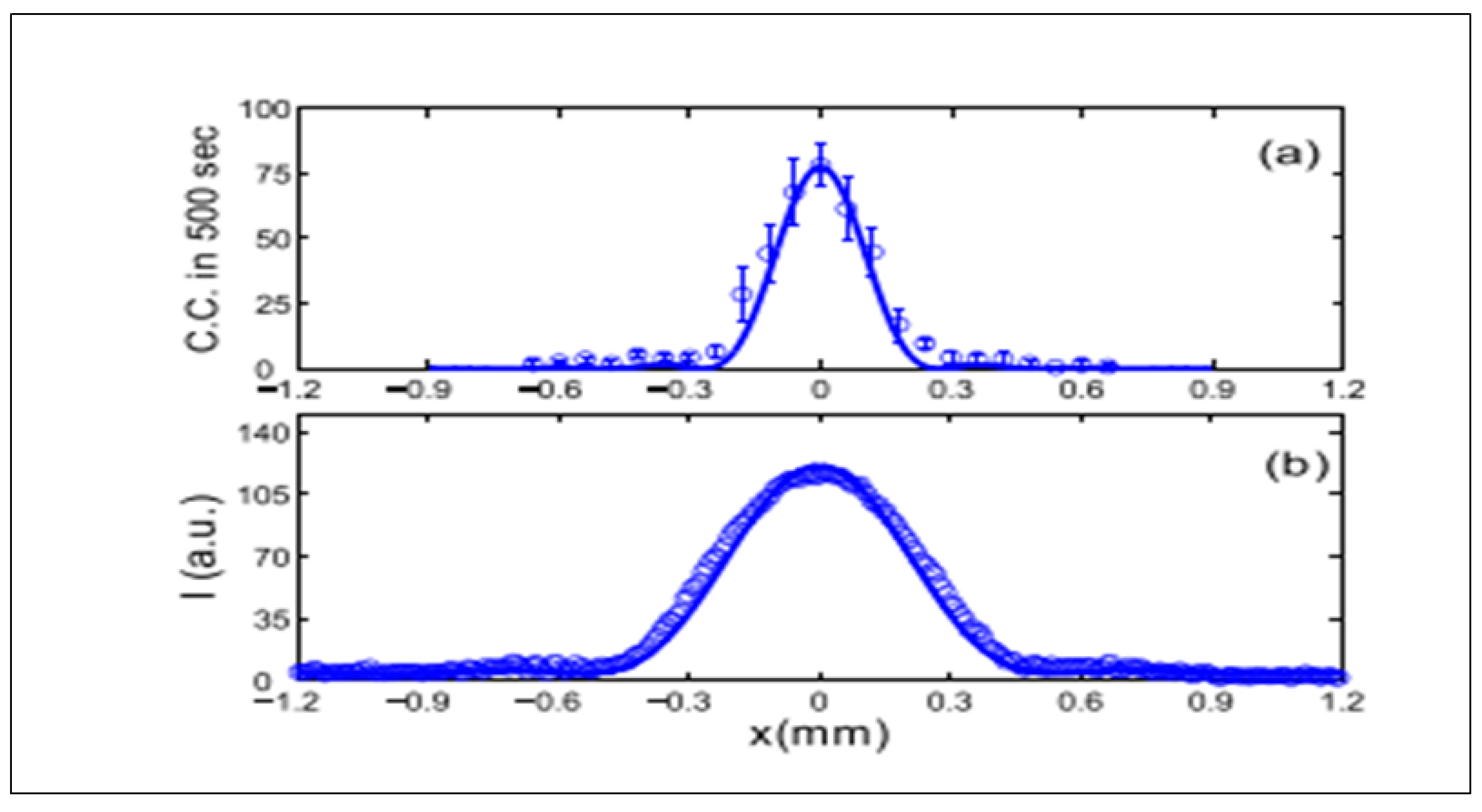 Preprints 103139 g016