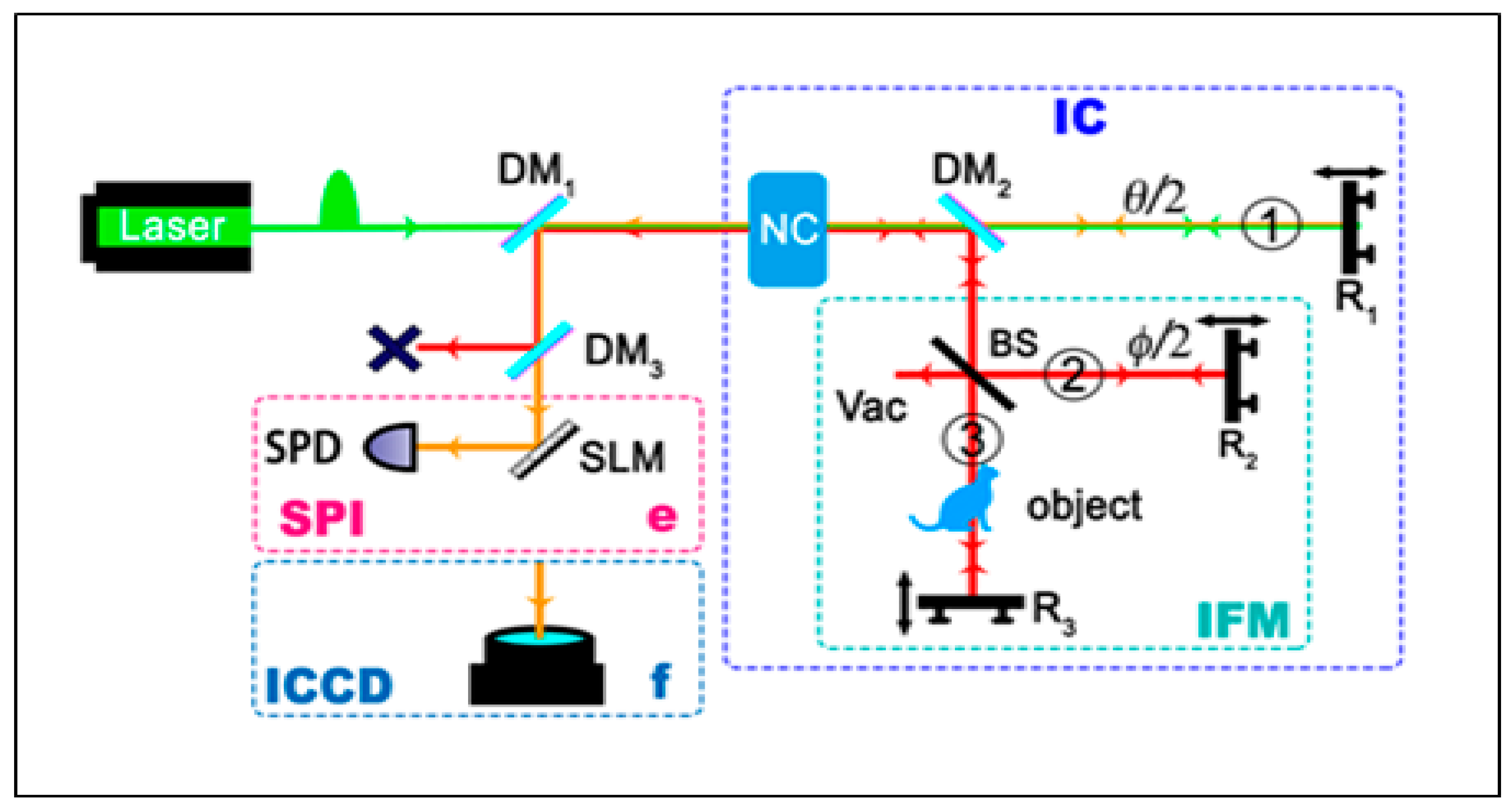 Preprints 103139 g020