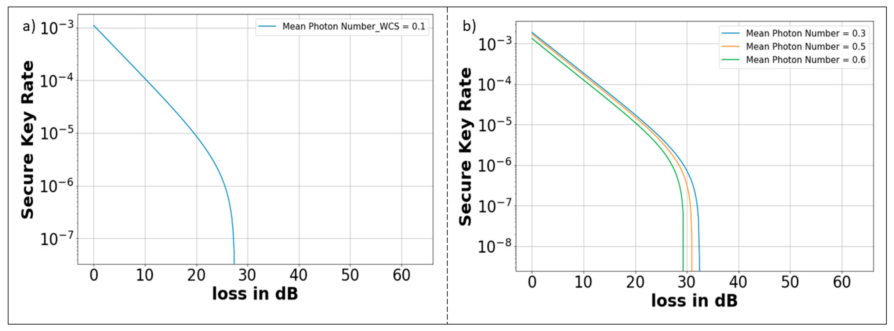 Preprints 103139 g022