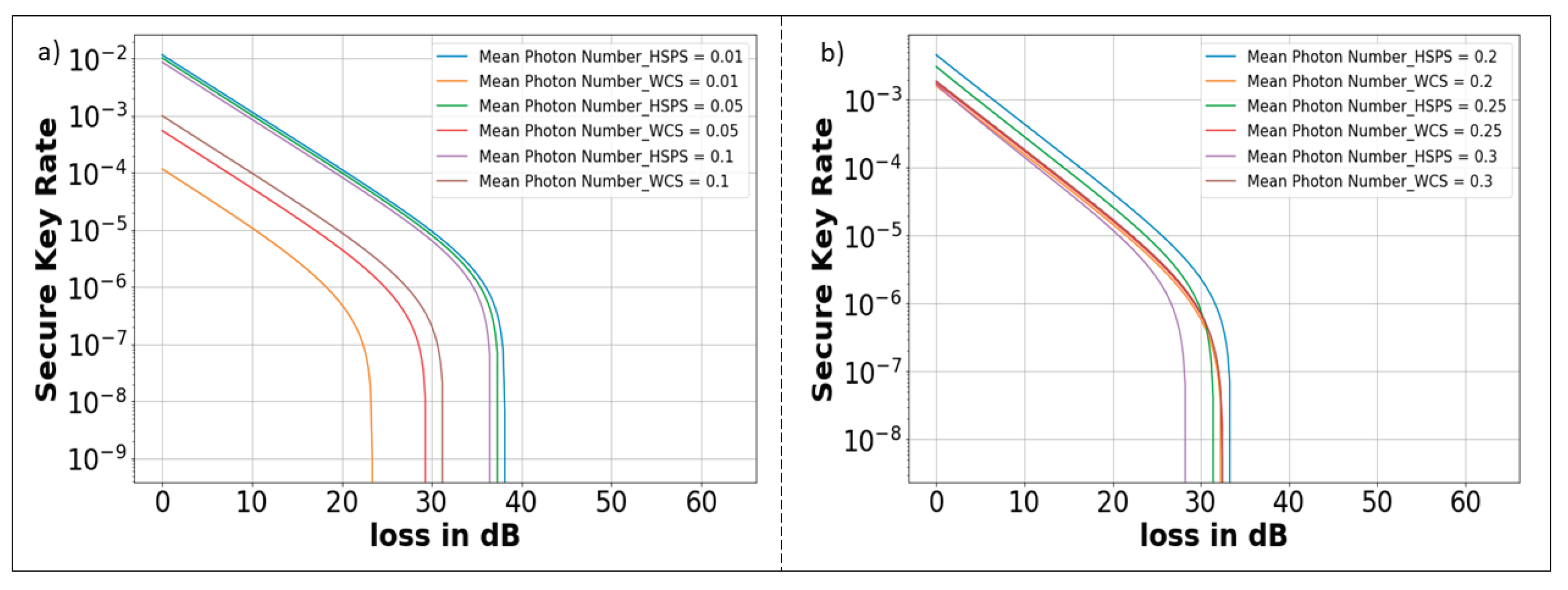 Preprints 103139 g023