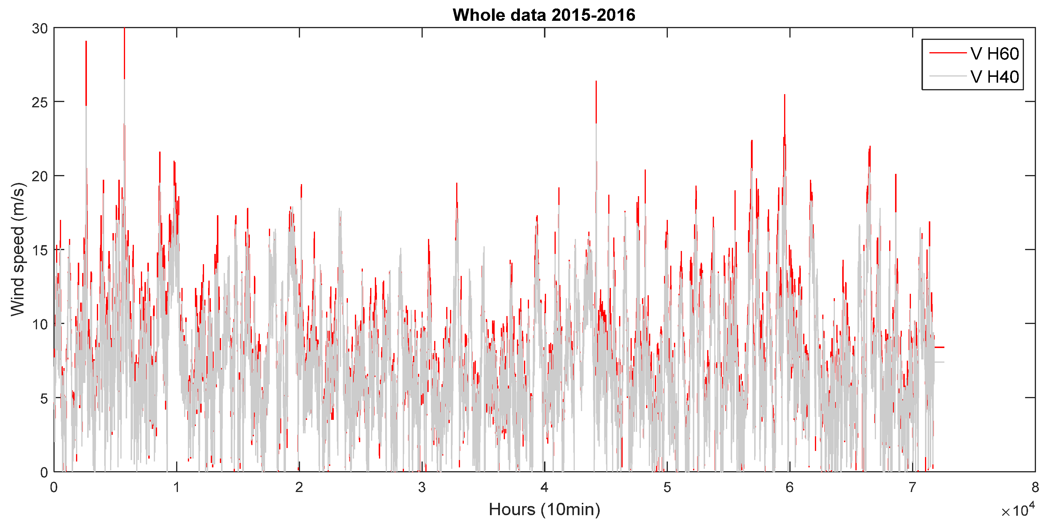 Preprints 110111 g002