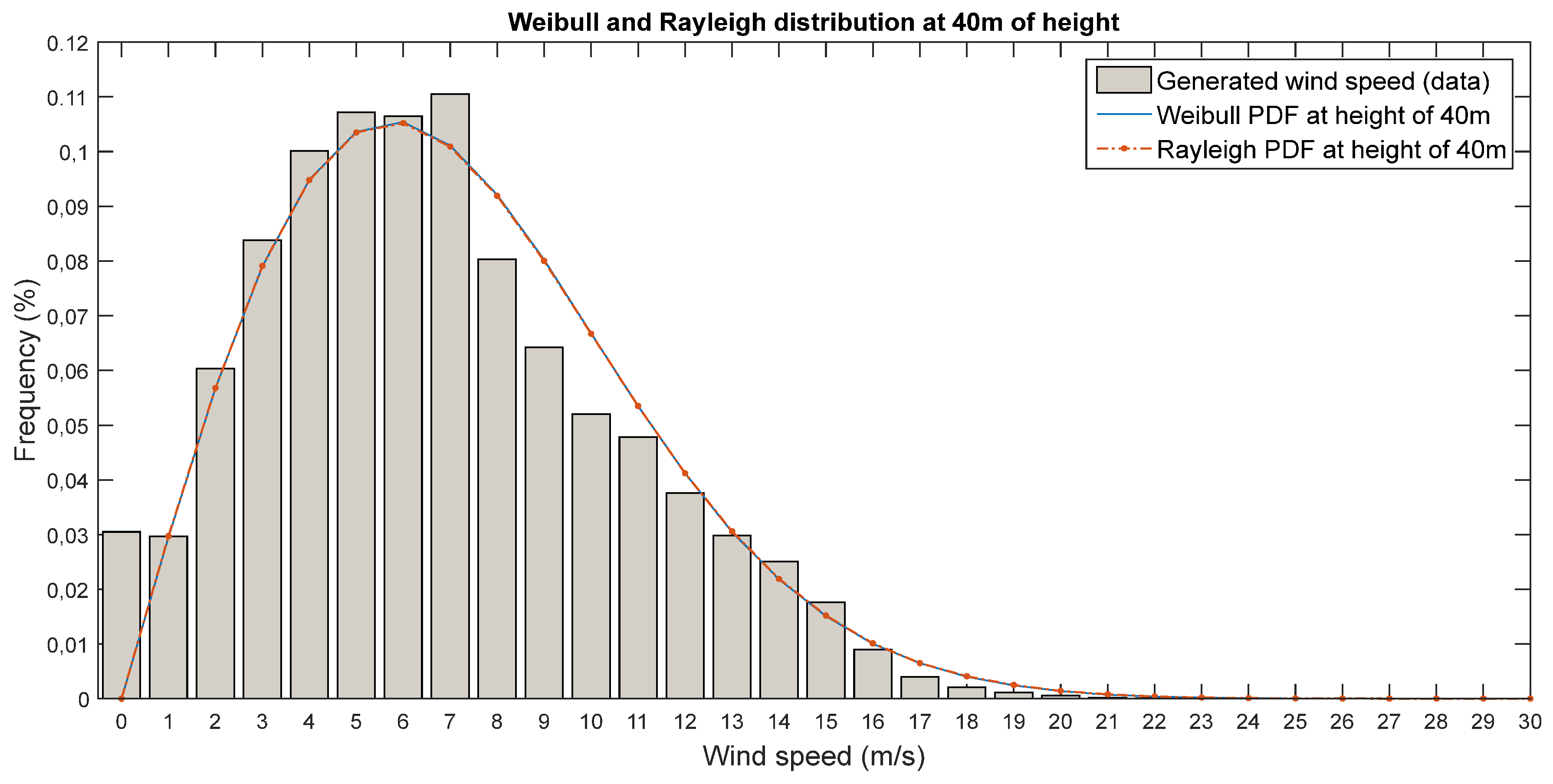 Preprints 110111 g003