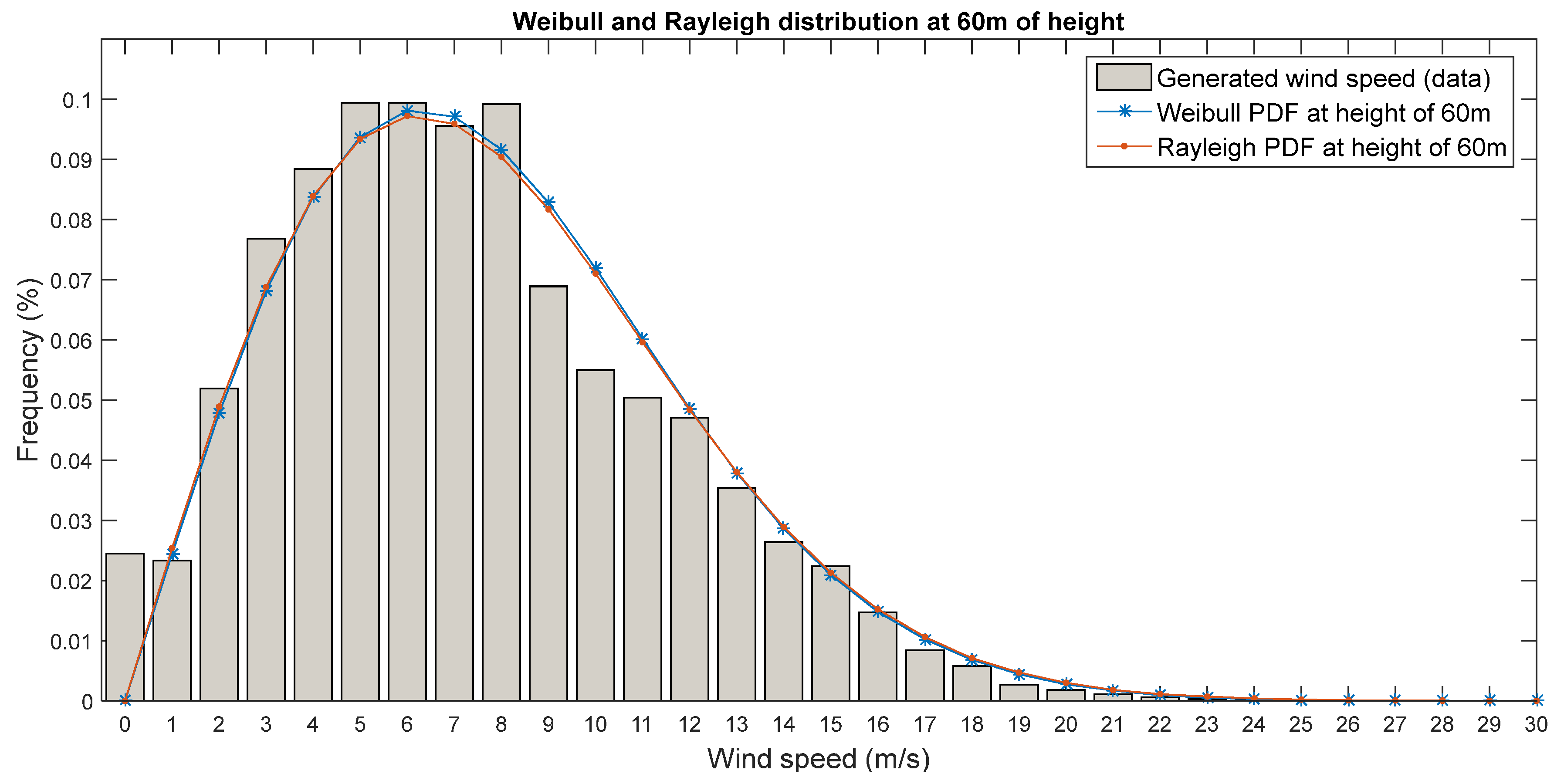 Preprints 110111 g004