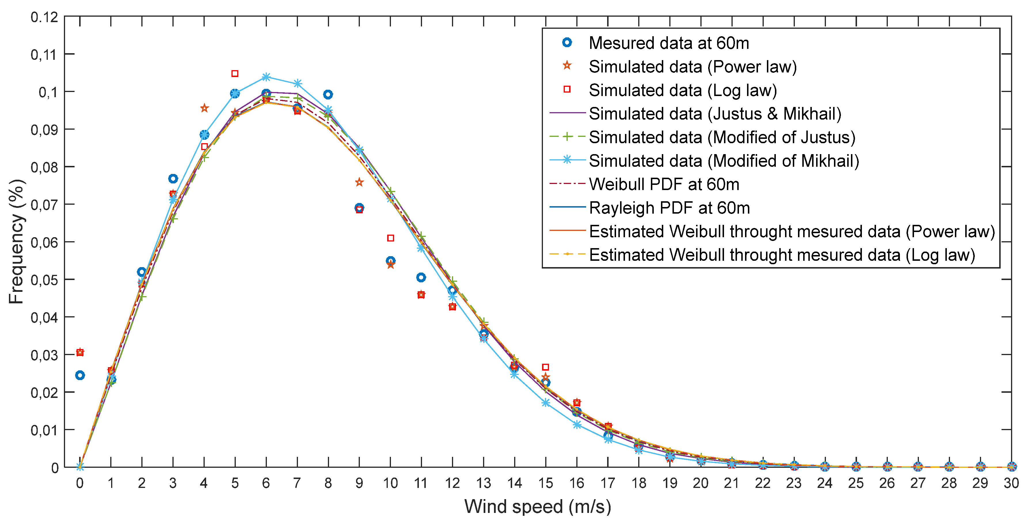 Preprints 110111 g005