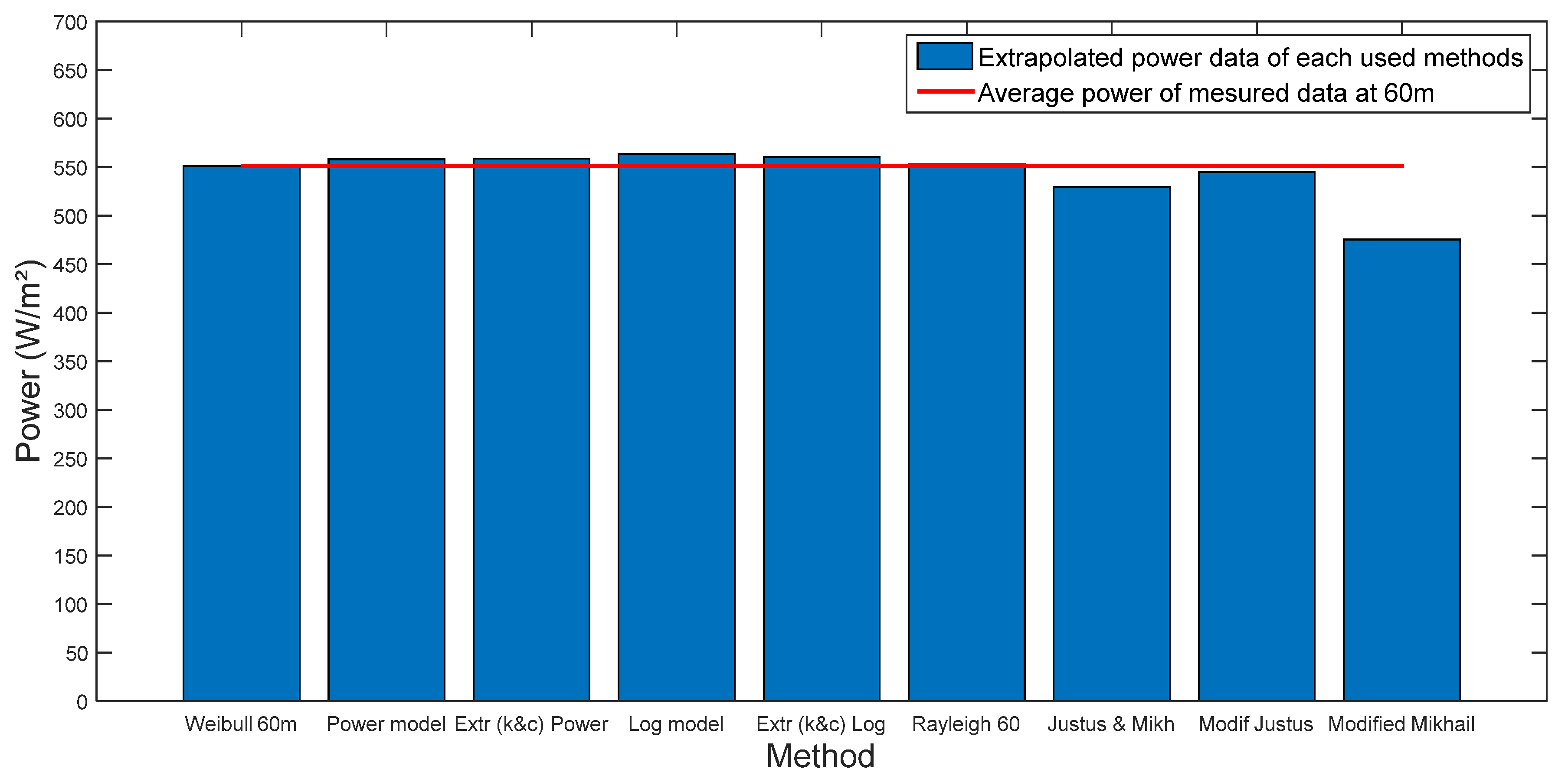 Preprints 110111 g006