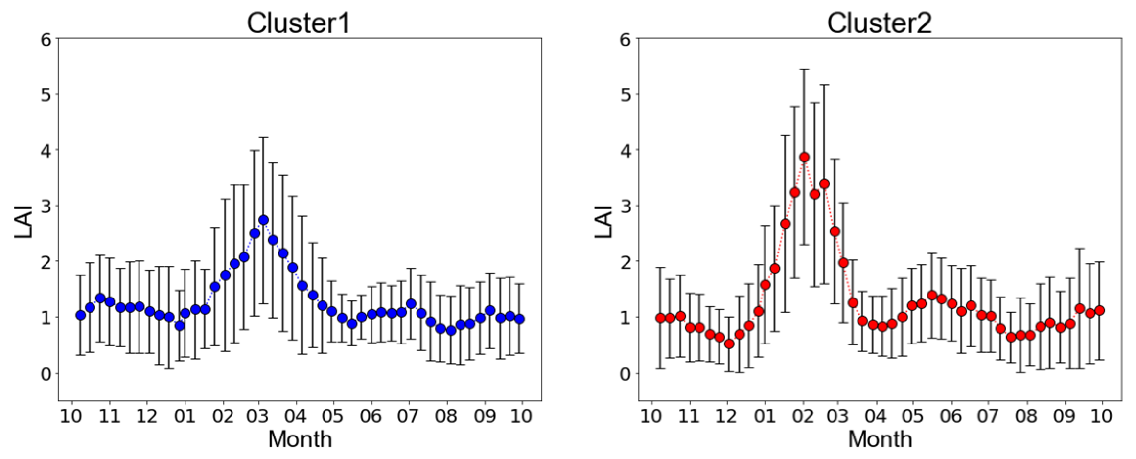 Preprints 89221 g003