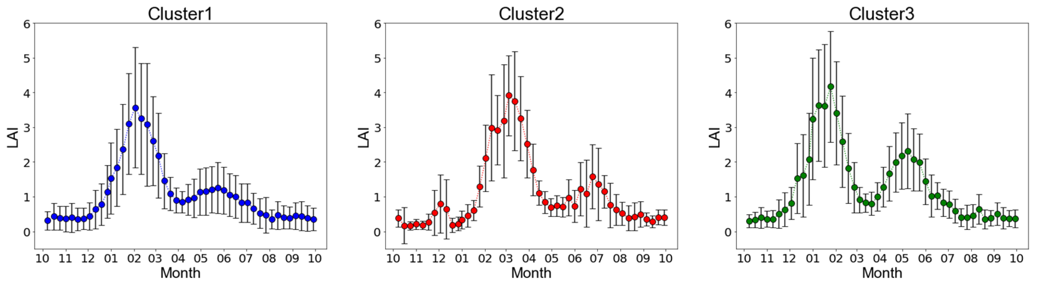 Preprints 89221 g007