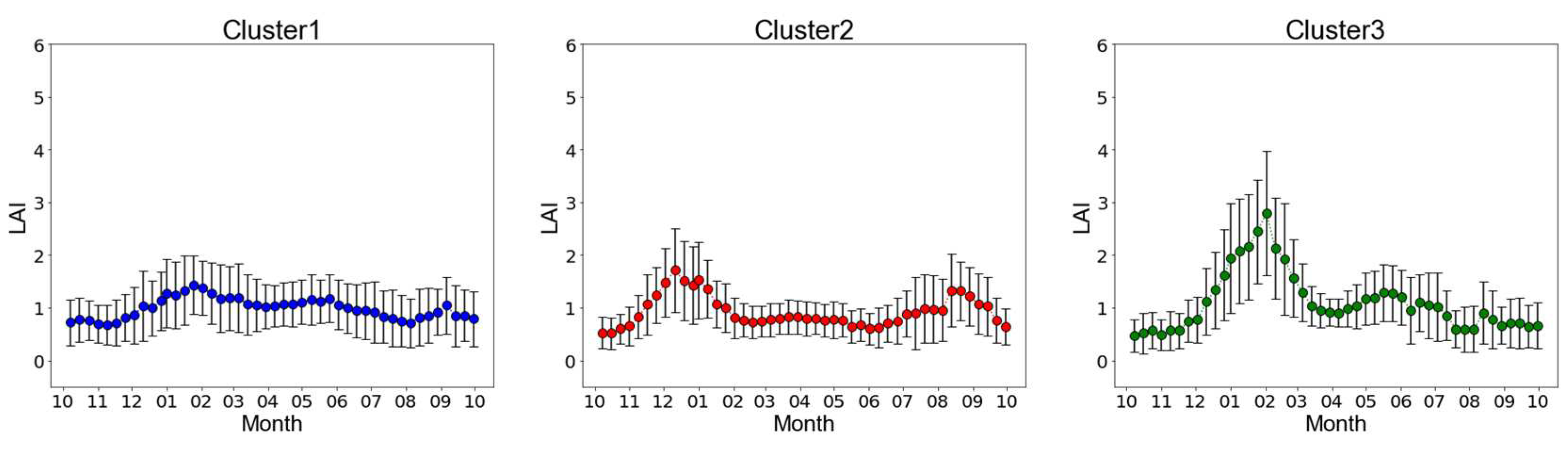 Preprints 89221 g009