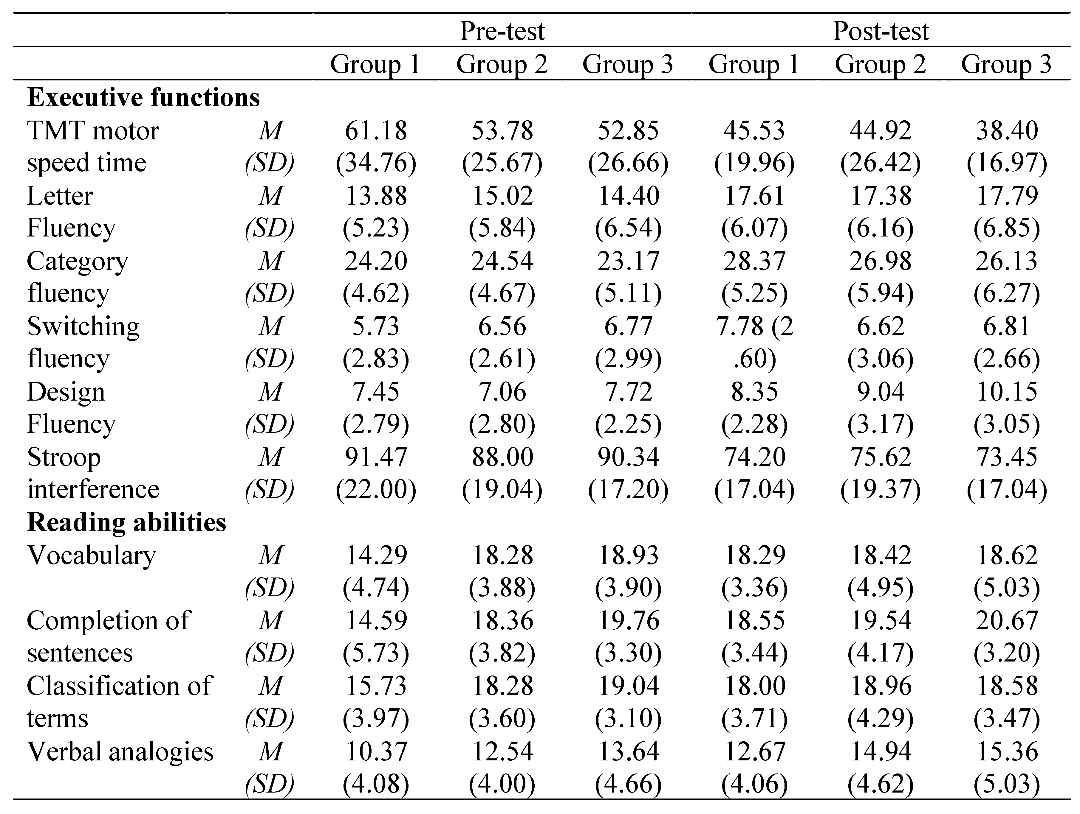 Preprints 80426 i001