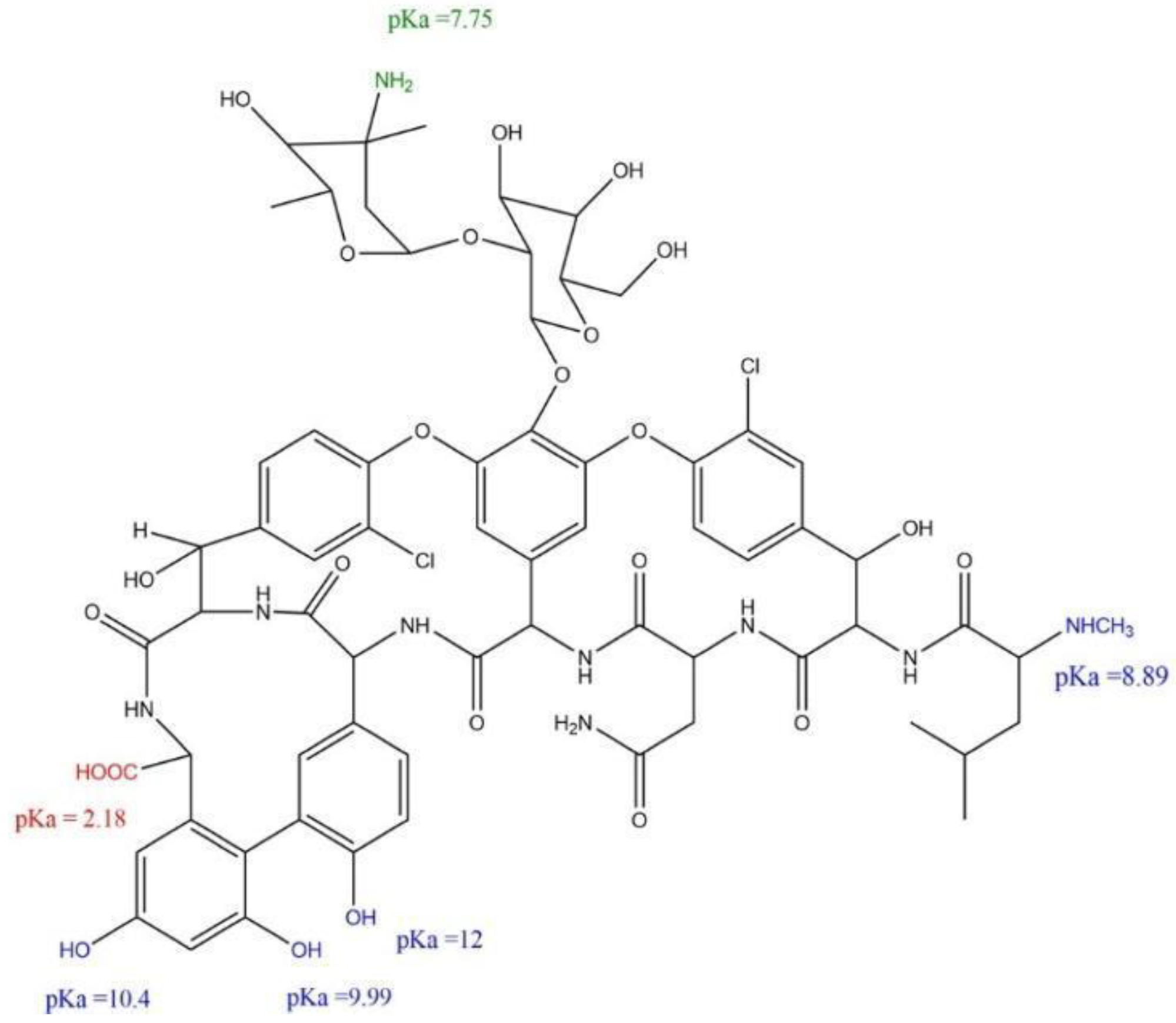 Preprints 109800 g001