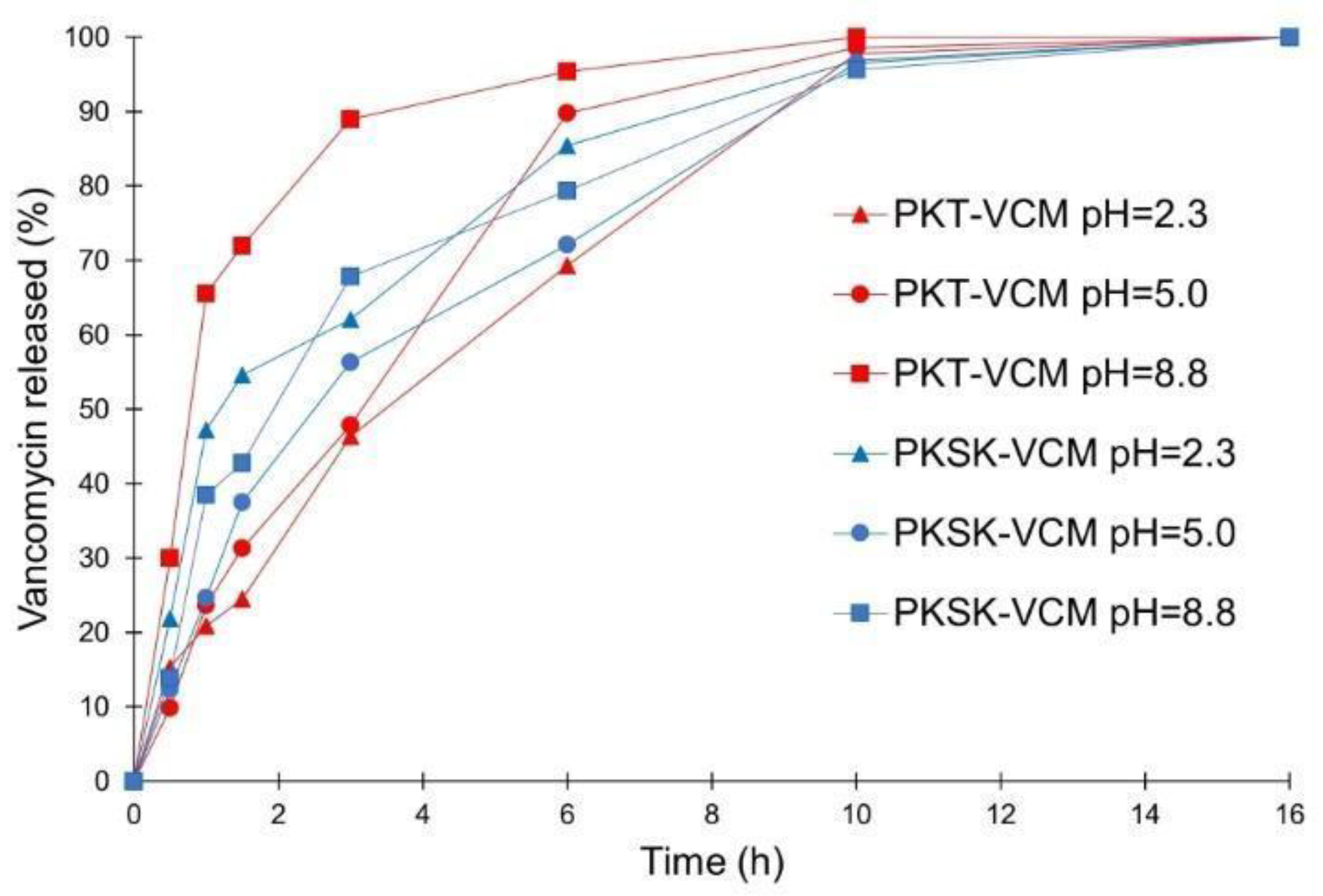 Preprints 109800 g003