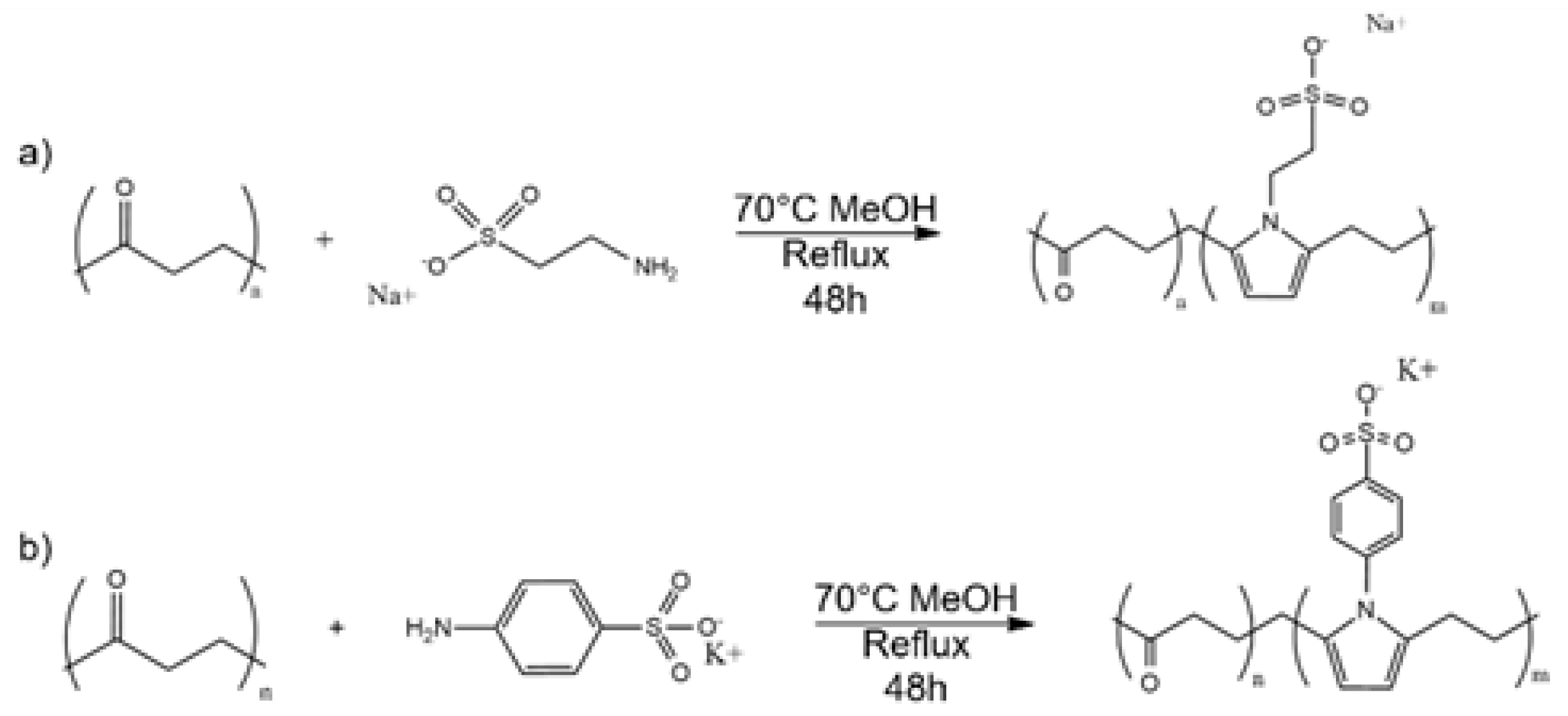 Preprints 109800 sch001