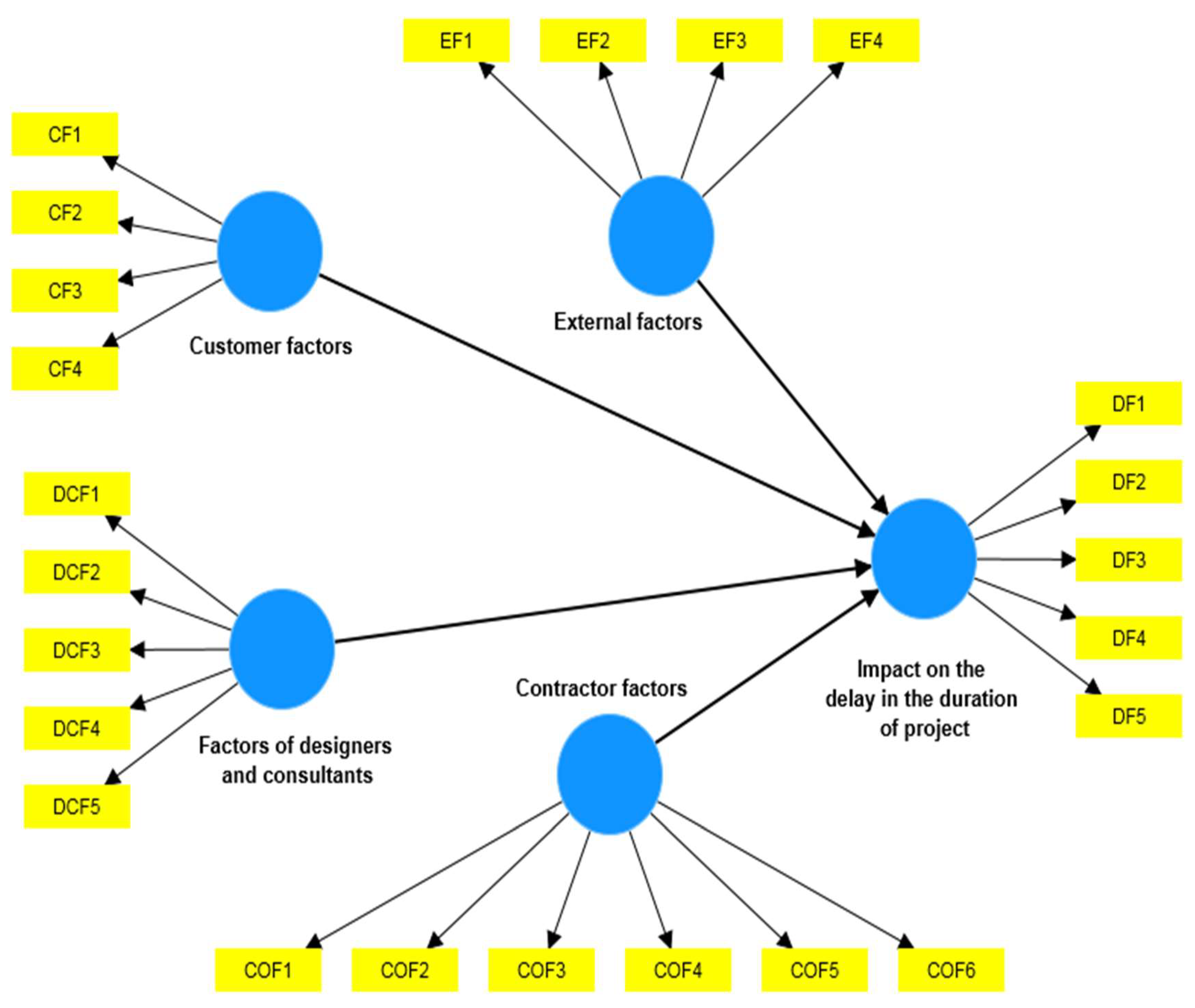 Preprints 85022 g001