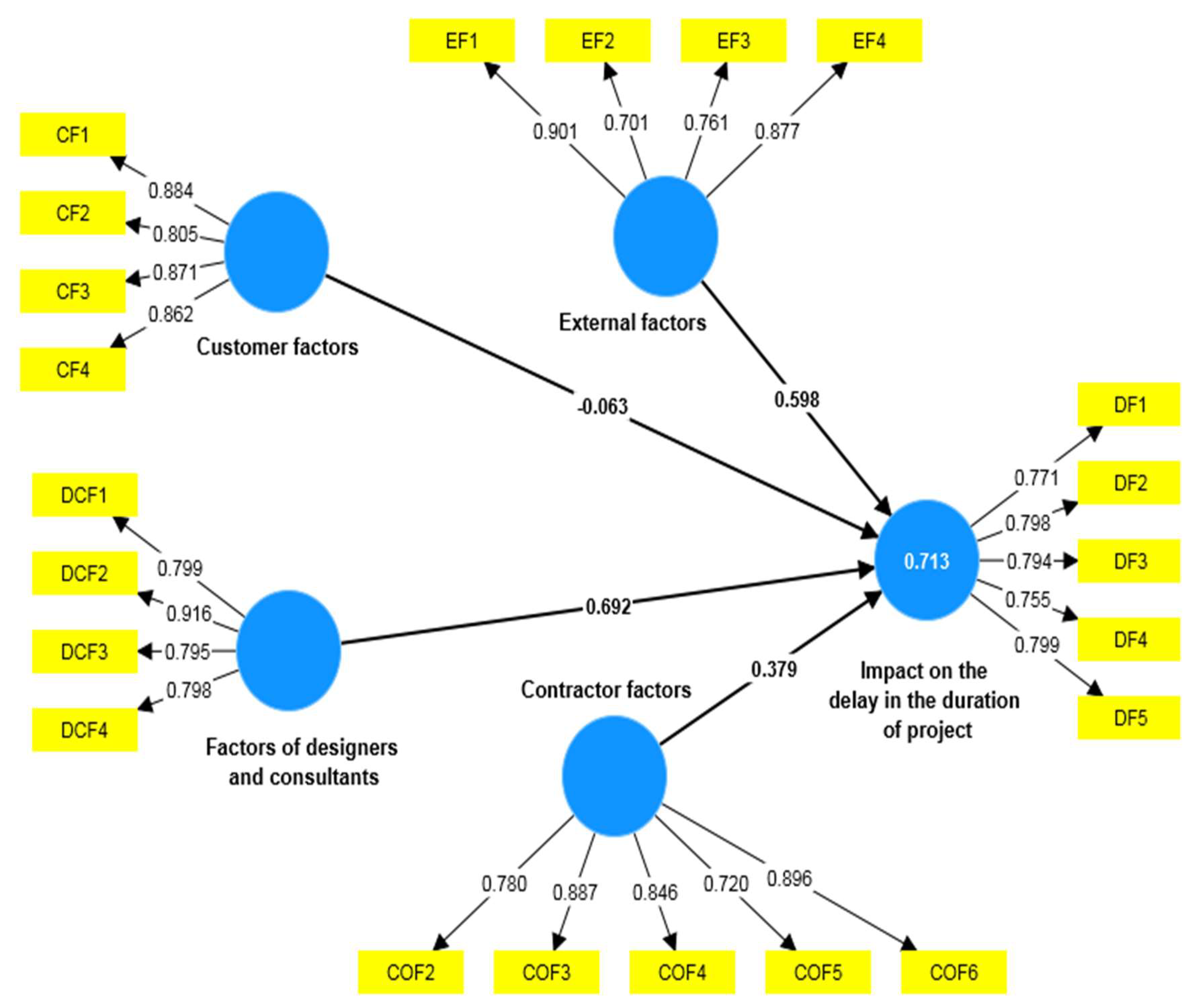 Preprints 85022 g003