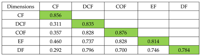 Preprints 85022 i003