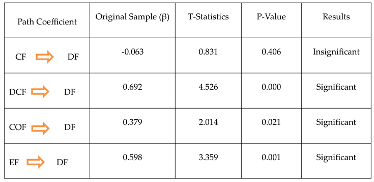 Preprints 85022 i004