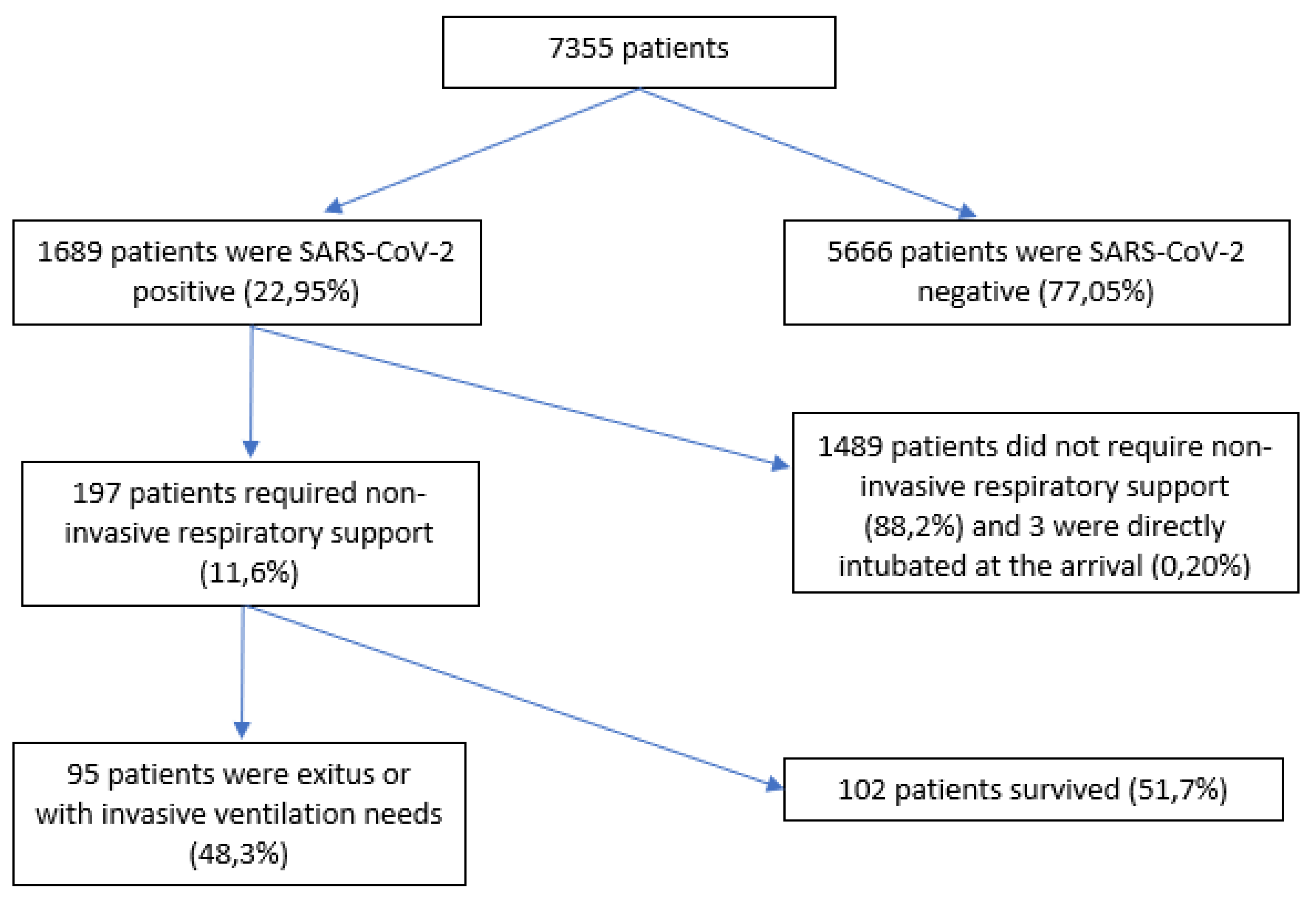 Preprints 86463 g001