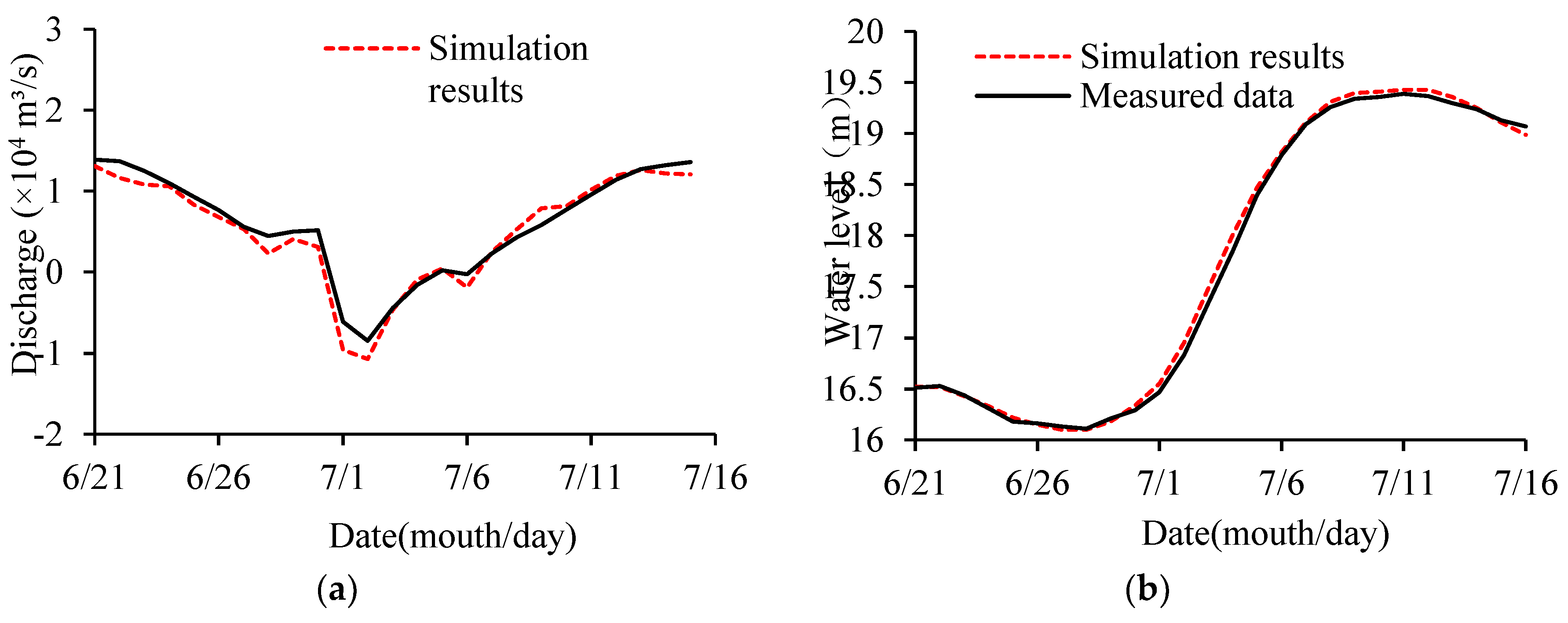 Preprints 103918 g006