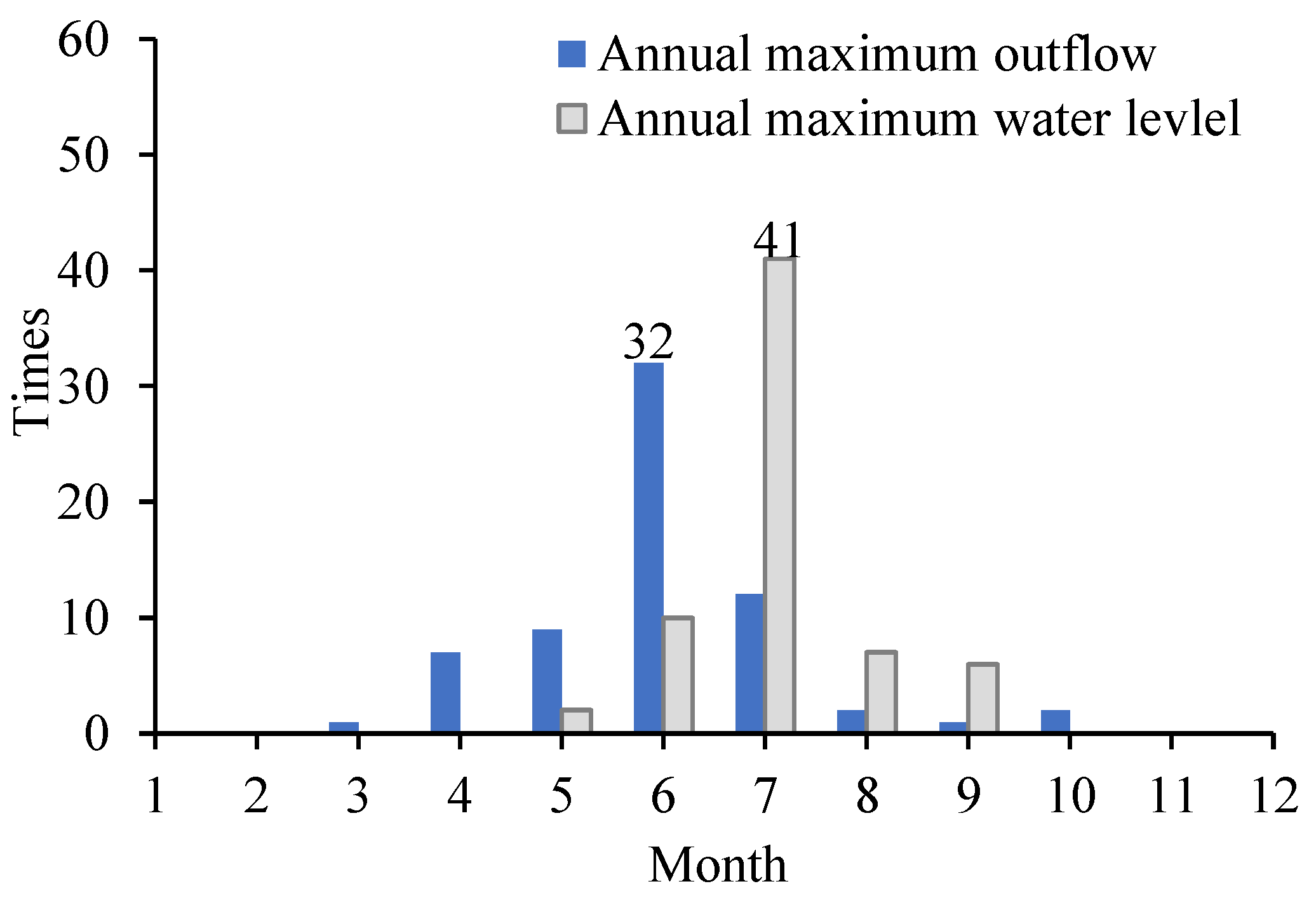 Preprints 103918 g007