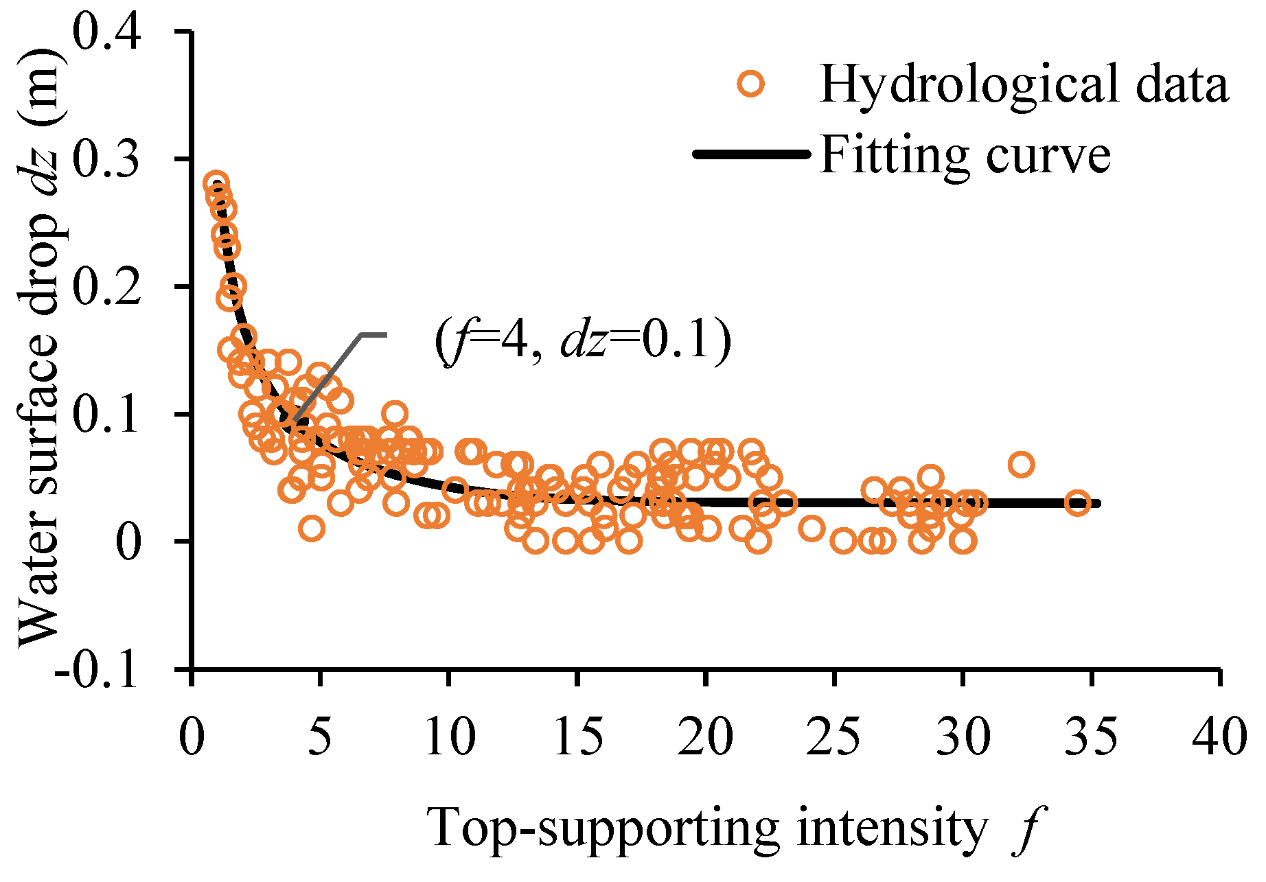 Preprints 103918 g009