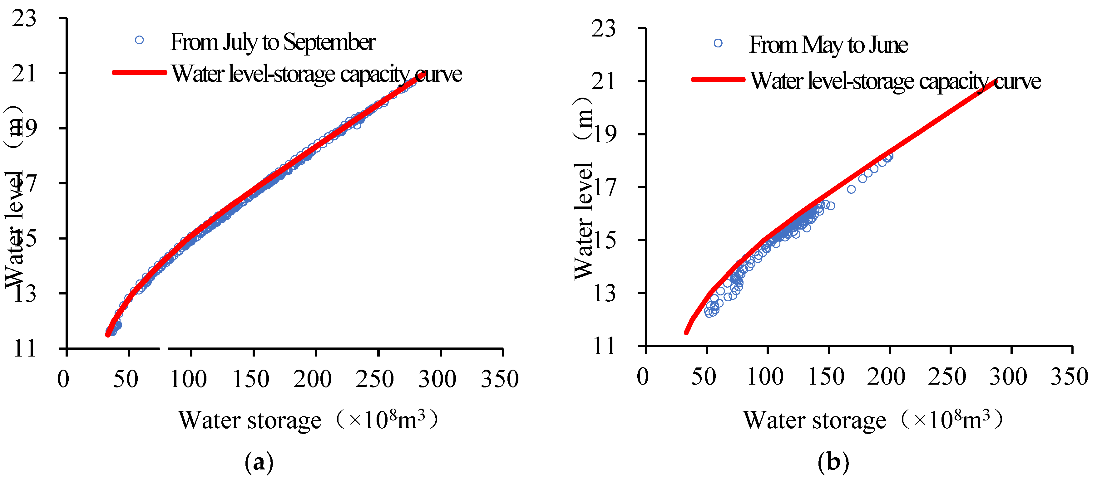 Preprints 103918 g010