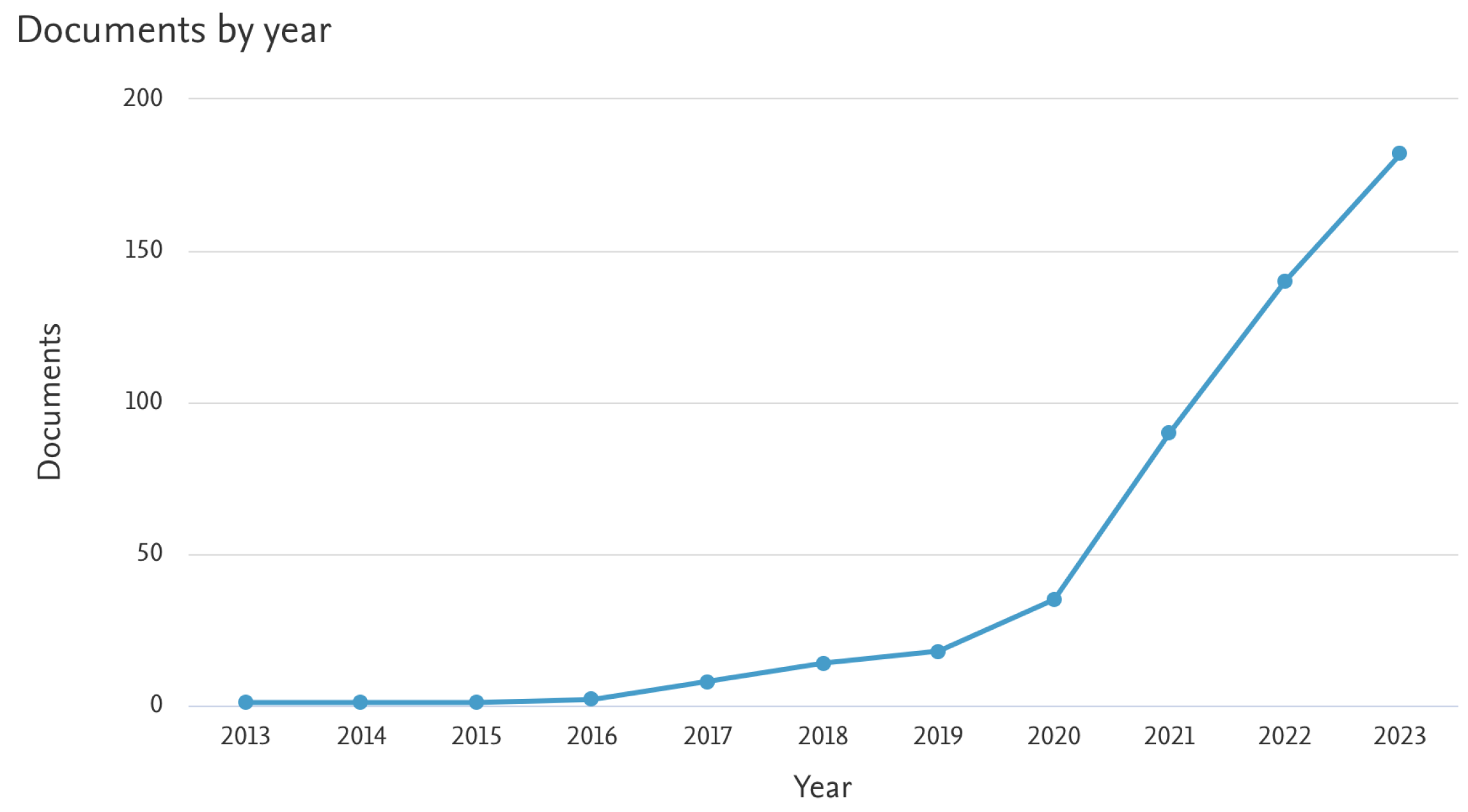 Preprints 98934 g003