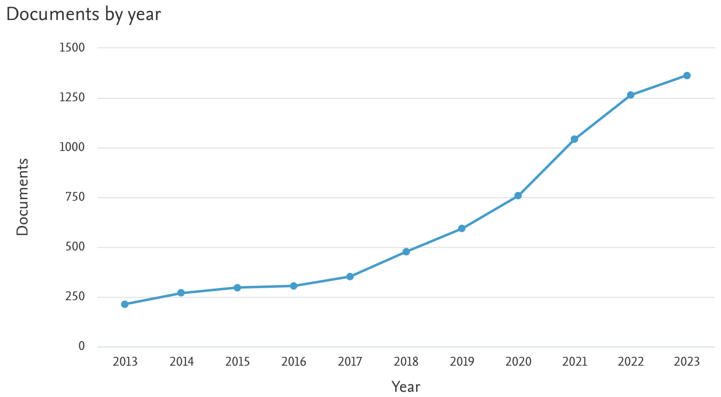 Preprints 98934 g004