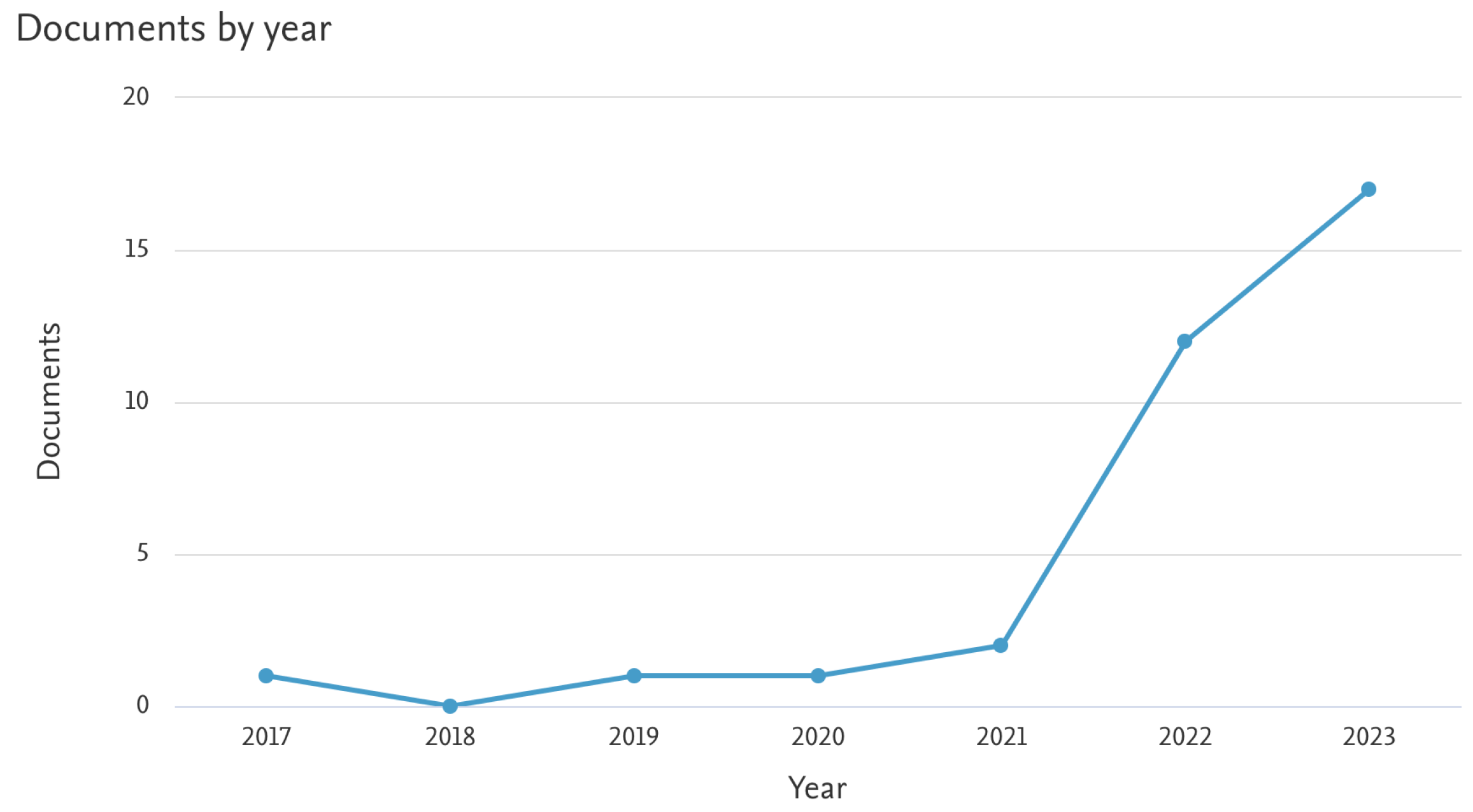 Preprints 98934 g006