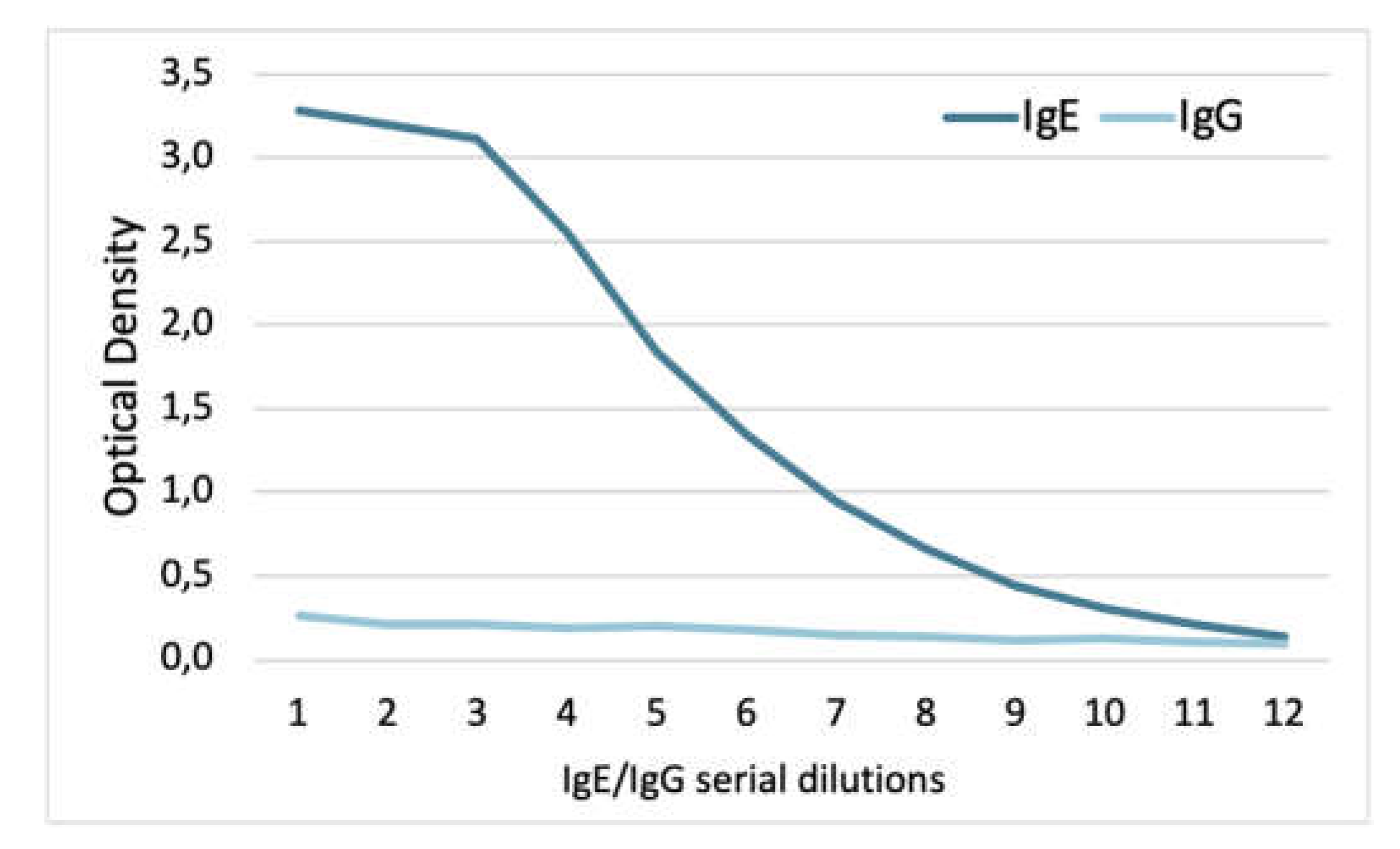 Preprints 114589 g002