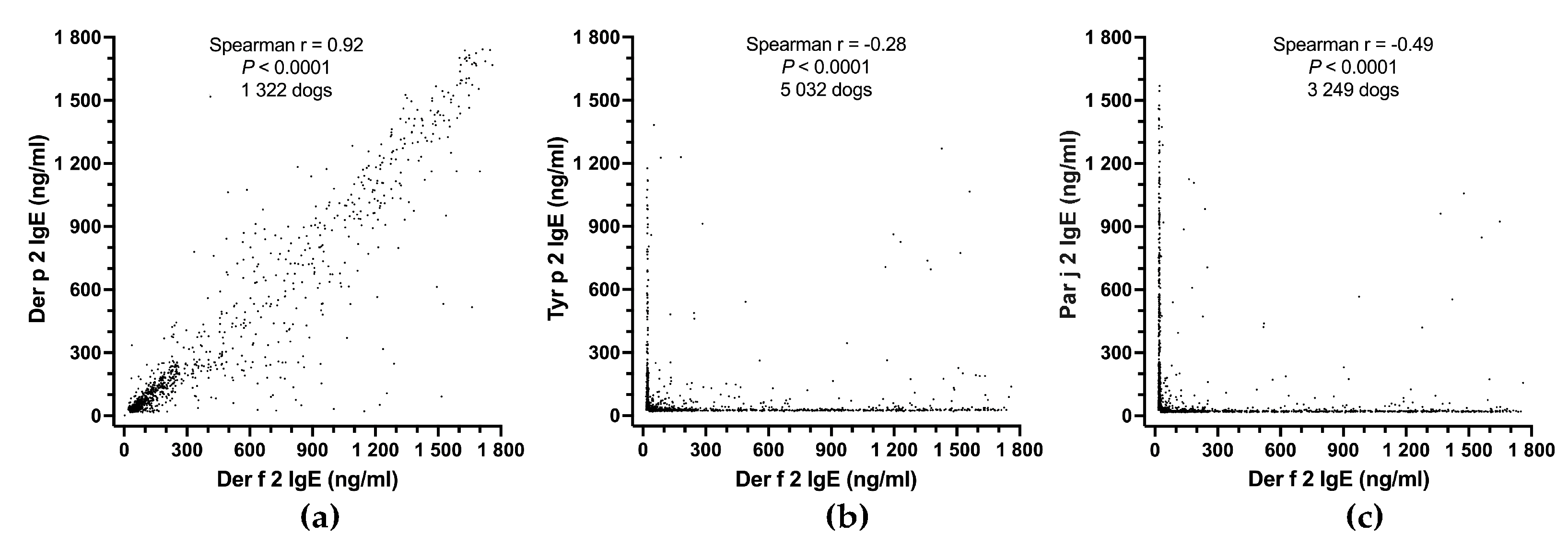 Preprints 114589 g003