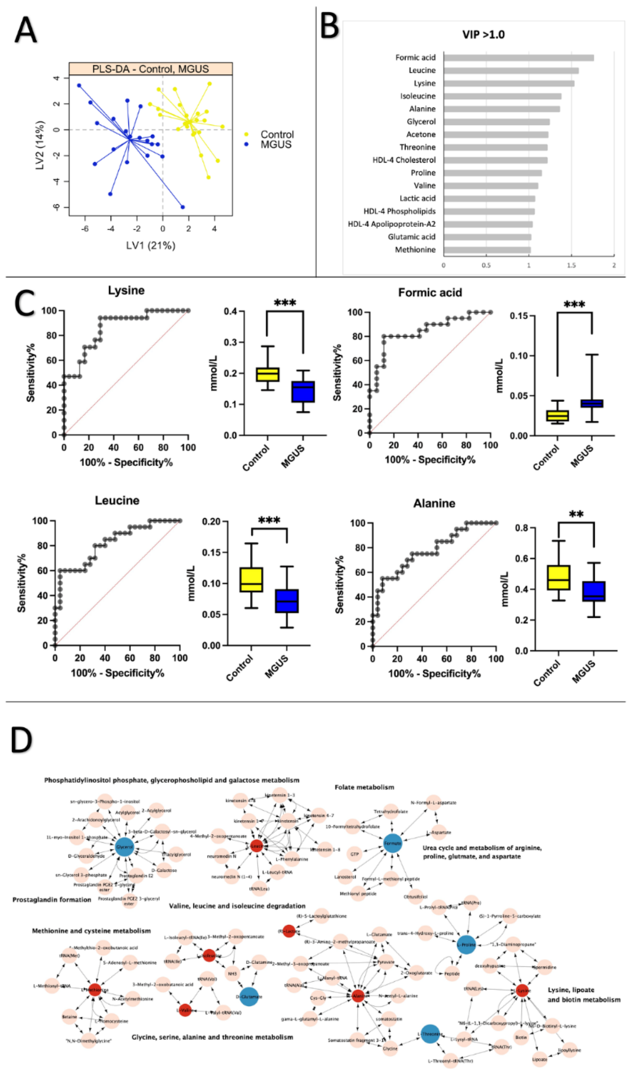 Preprints 73633 g001